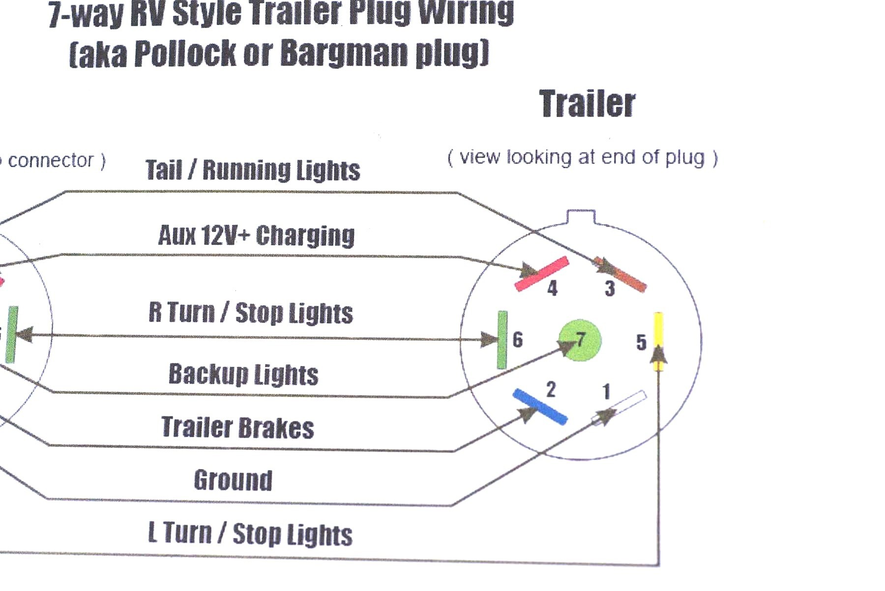 Wiring Diagram 7 Pin Plug Australia Inspirationa Wiring Diagram for Hopkins Trailer Plug Fresh 7 Pin
