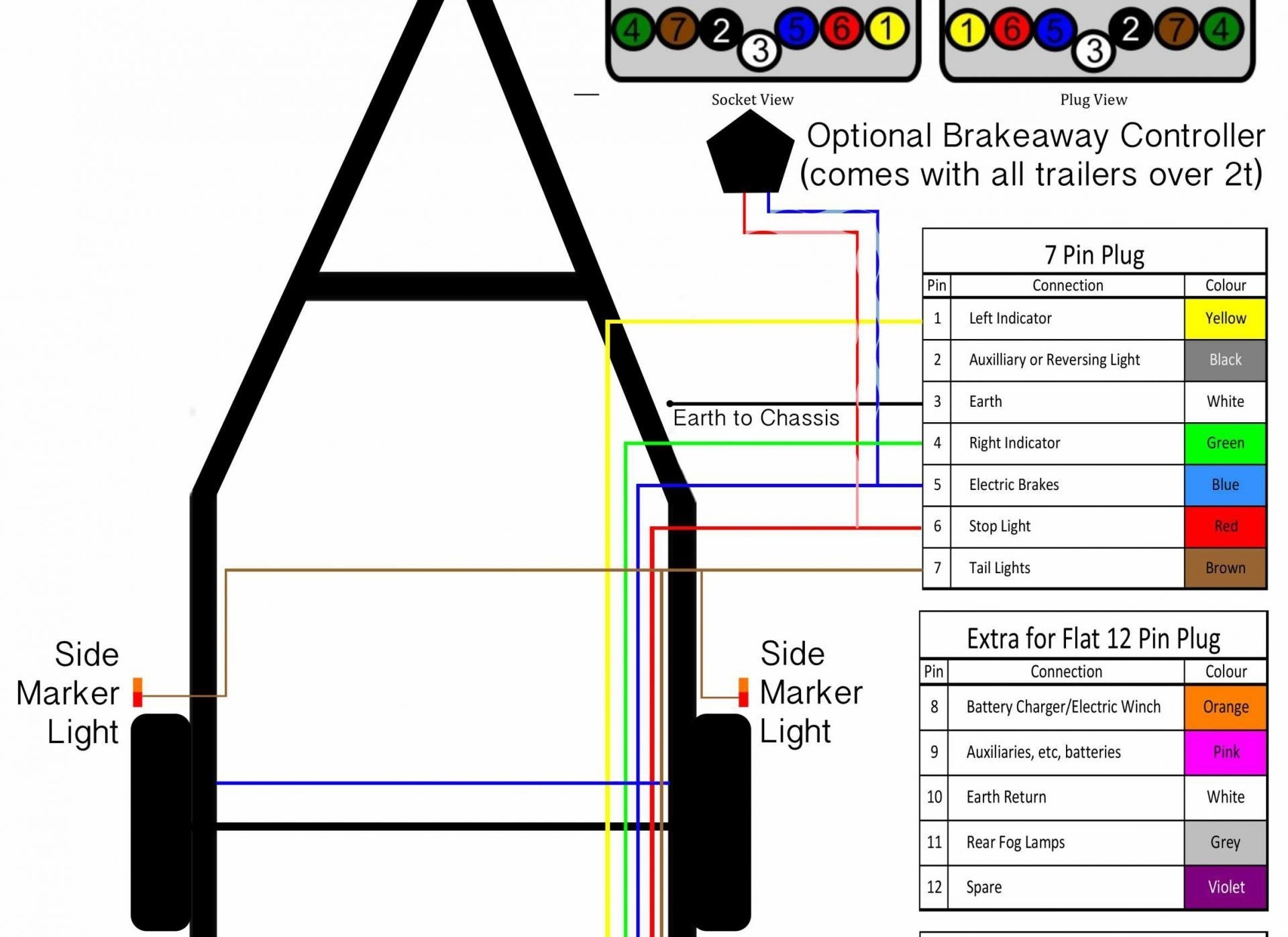 Wiring Diagram For 7 Pin Round Trailer Plug Simple 7 Wire Trailer Plug Diagram Inspirational Pj Trailer Wiring Diagram