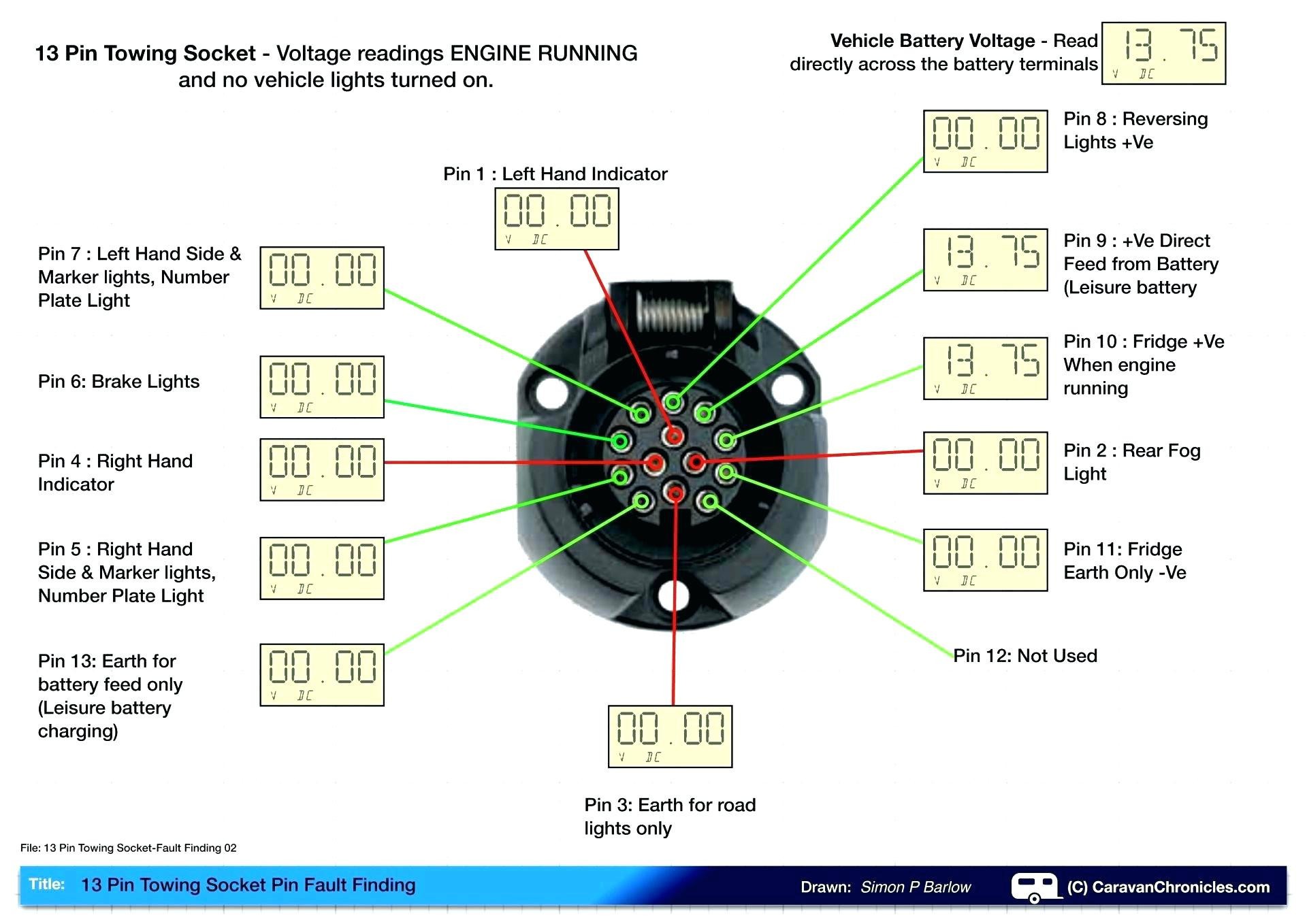 Wiring Diagram for A Trailer socket New 7 Pin Round Wiring Diagram Afif