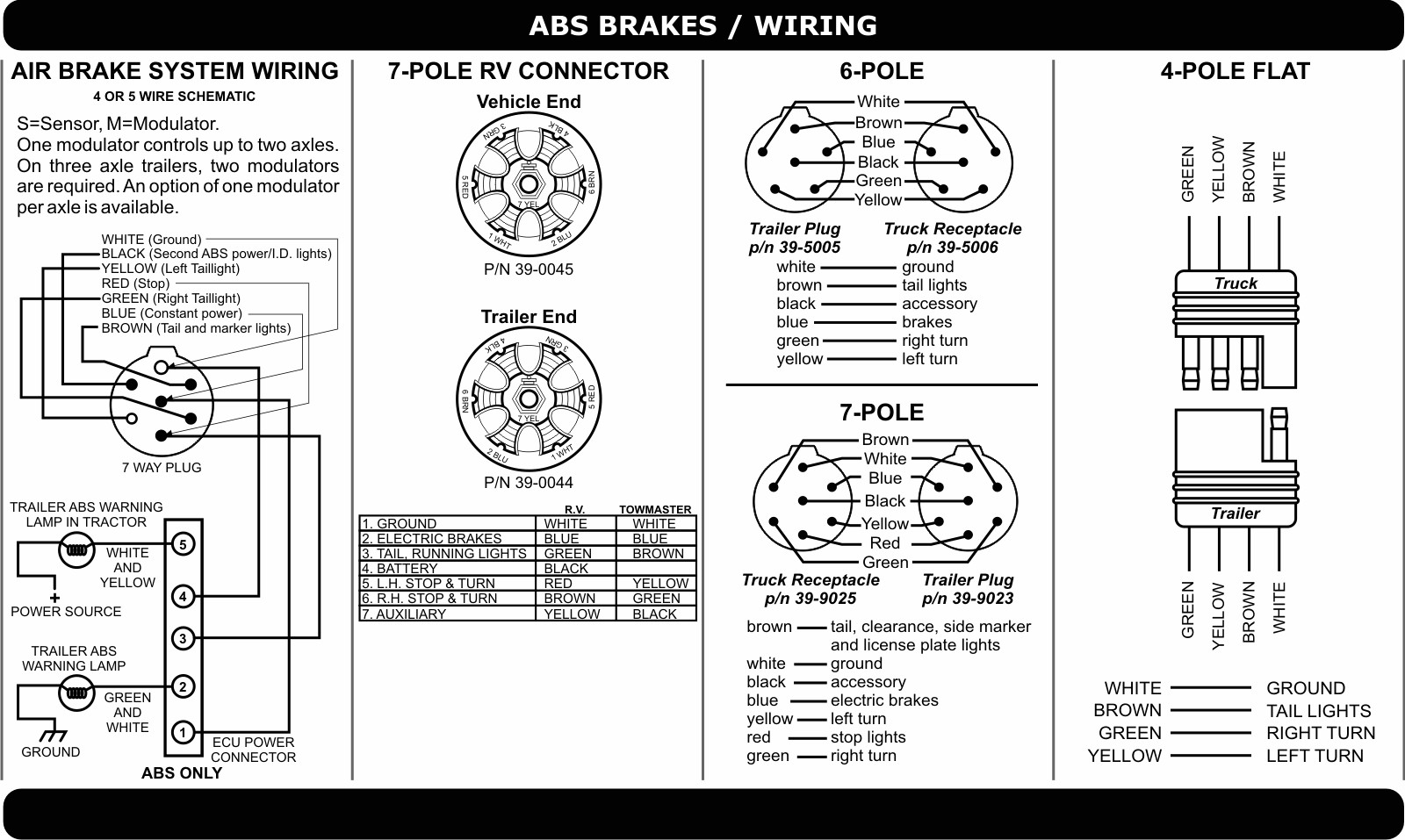 8fb6 Semi Truck Trailer Plug Wiring Diagram Wiring Library