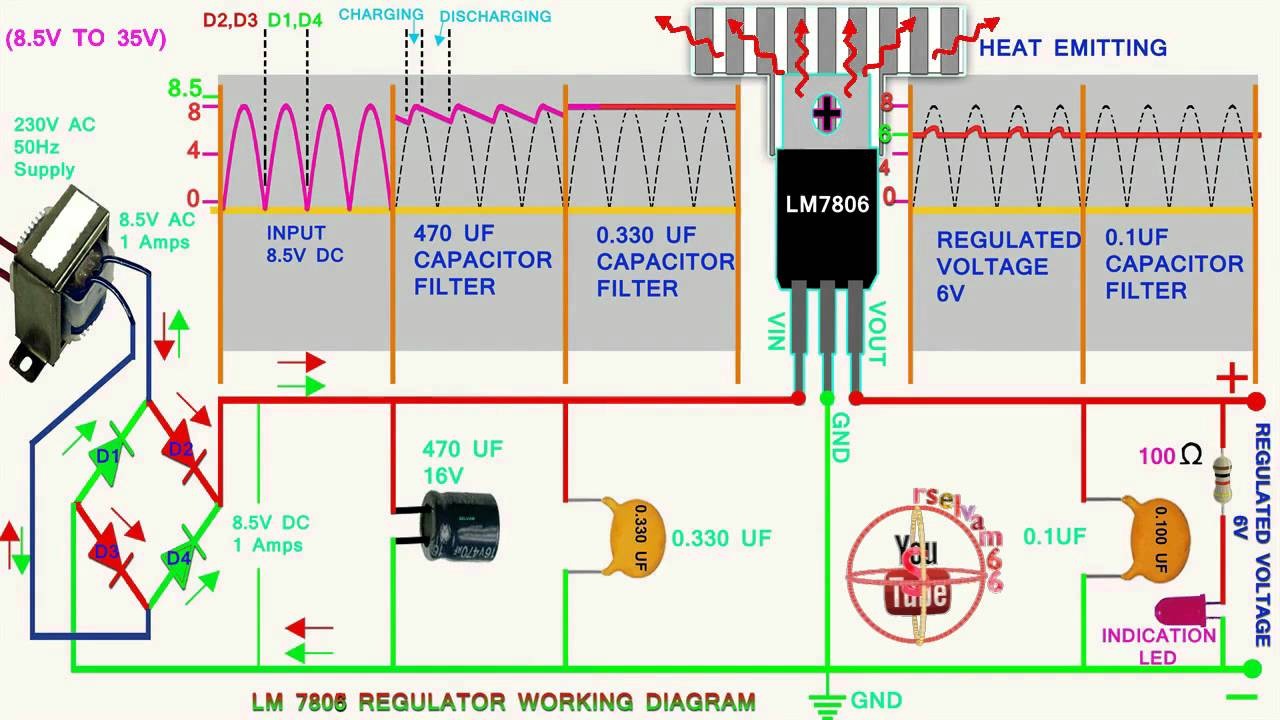 LM7806 voltage regulator working and wave form animation how to work voltage regulator