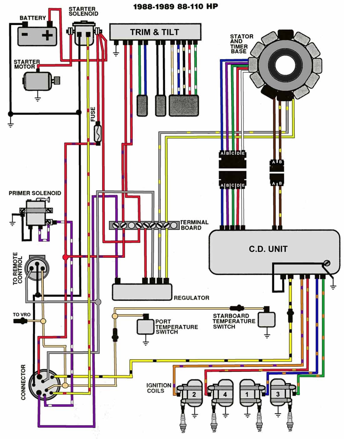 50 hp johnson outboard wiring diagram moreover 90 hp johnson rh 107 191 48 167