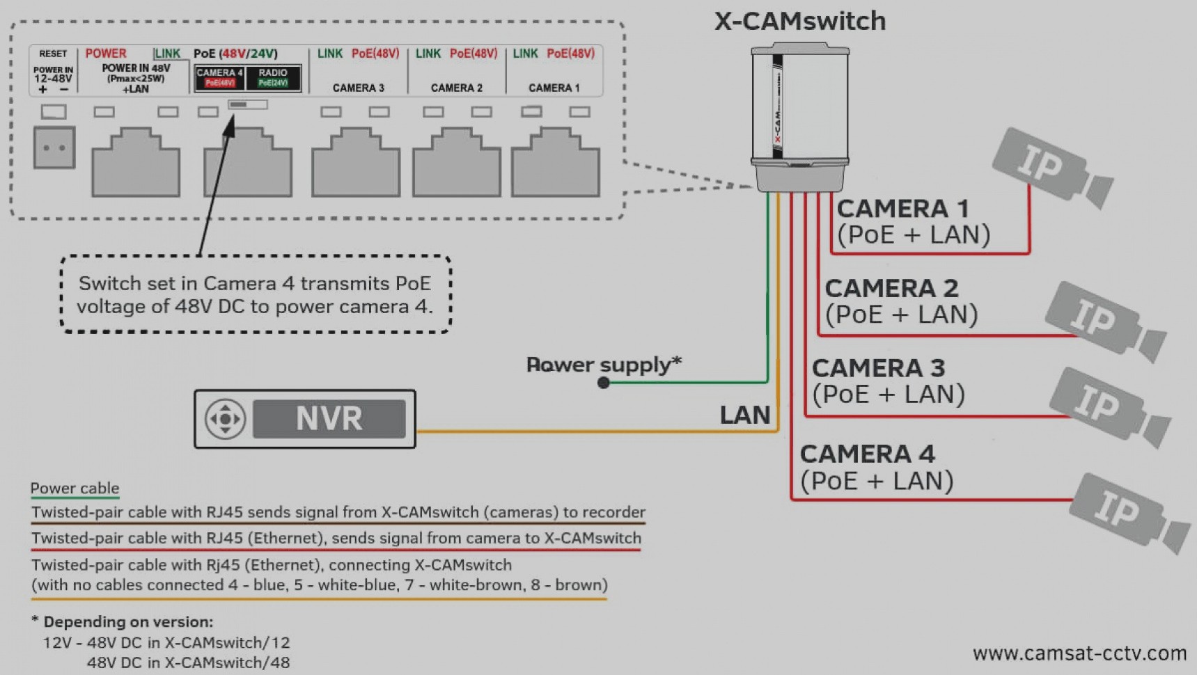 Old Fashioned Surveillance Camera Wiring Diagram Wiring