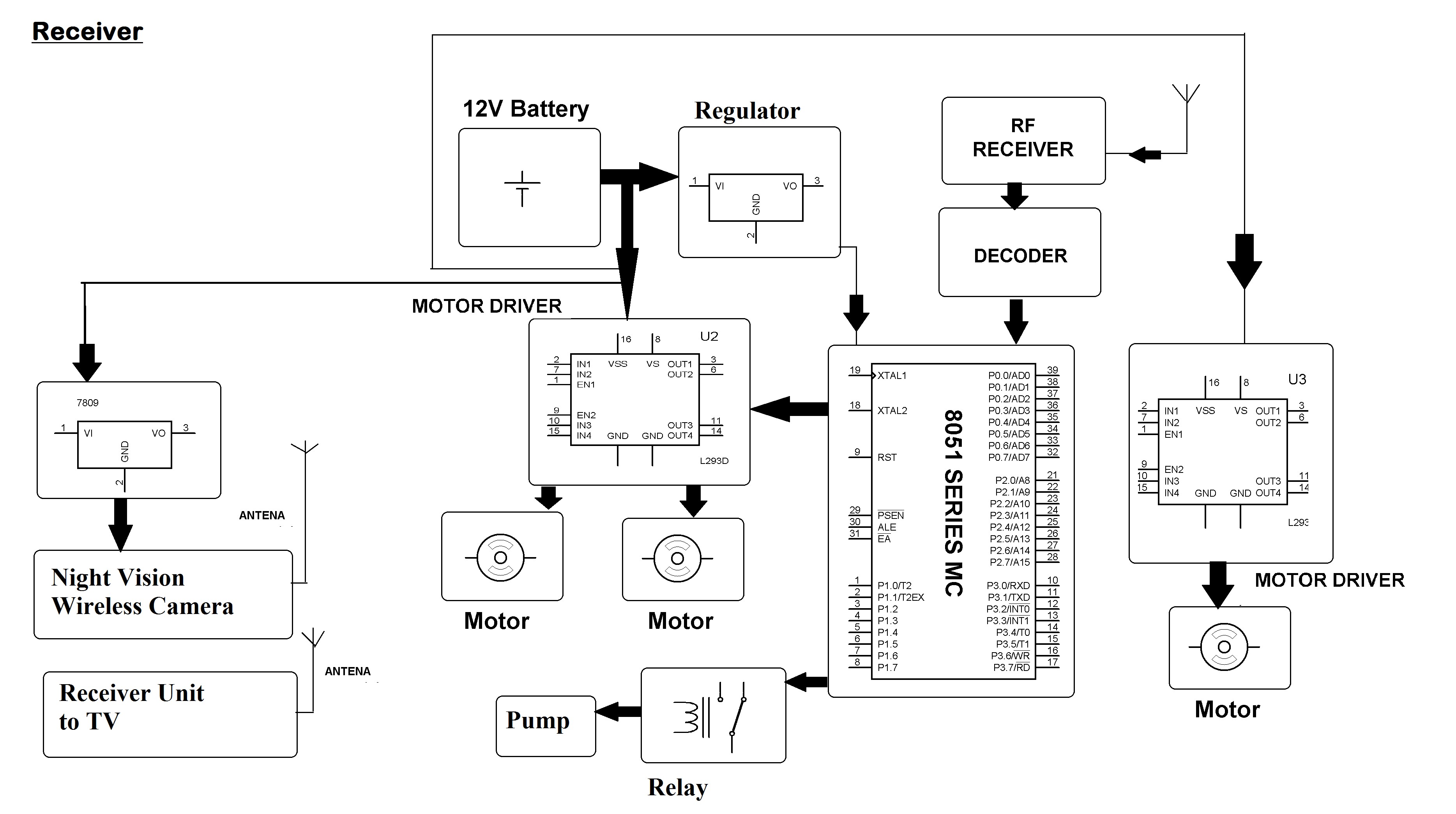 Contemporary Ip56 Camera Wiring Diagram Elaboration