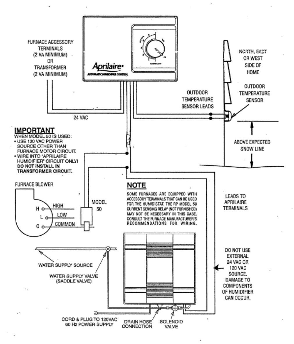 Aprilaire Wiring Diagram Wiring Diagram for Humidifier Wiring Auto Wiring Diagrams Instructions