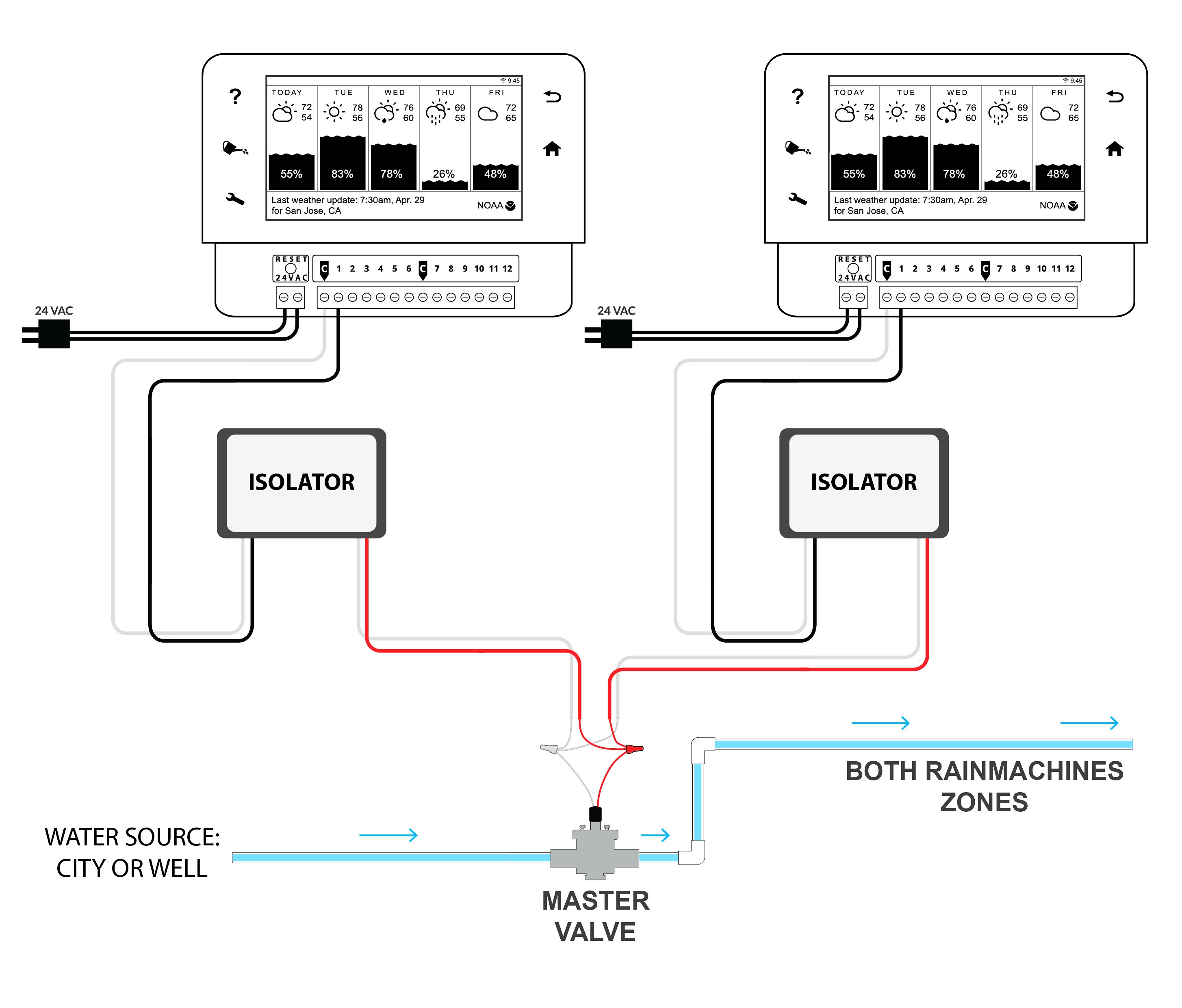 Perko Battery Selector Switch Wiring Diagram Kawasaki Ignition Fine Marine Dual