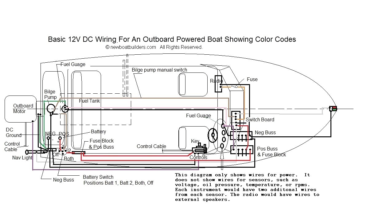 Sg Wiring Diagram Data 19 7 Wiring Diagram for A Bilge Pump Switch