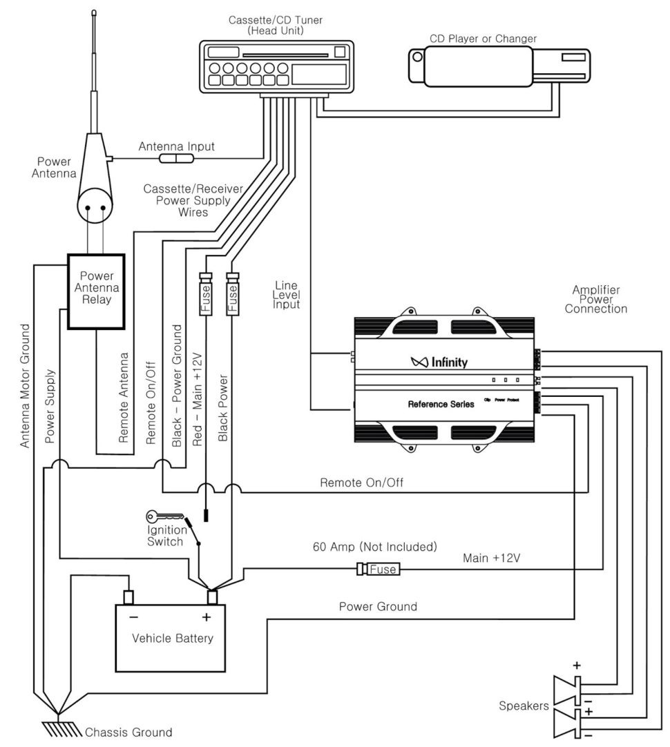 Car Audio Amp Wiring Diagrams with Amplifier Diagram Gooddy Cadillac Bose Wiring Diagram