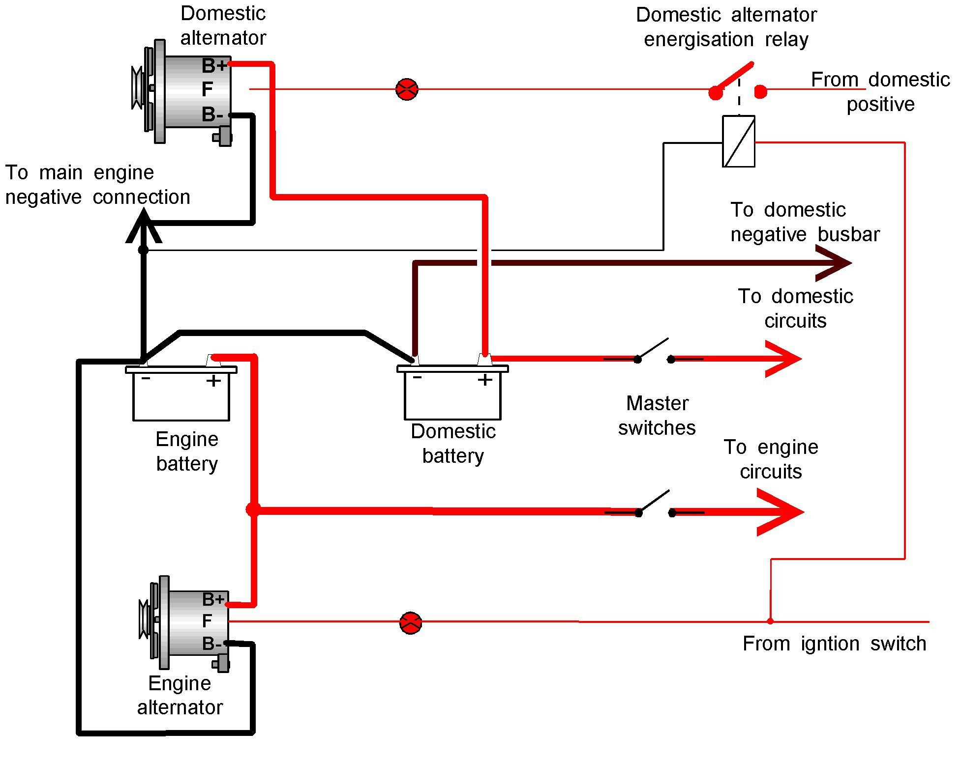 Brush Alternator Wiring Diagram Inspirationa Wiring Diagram For Motorola Alternator Free Download Wiring Diagram