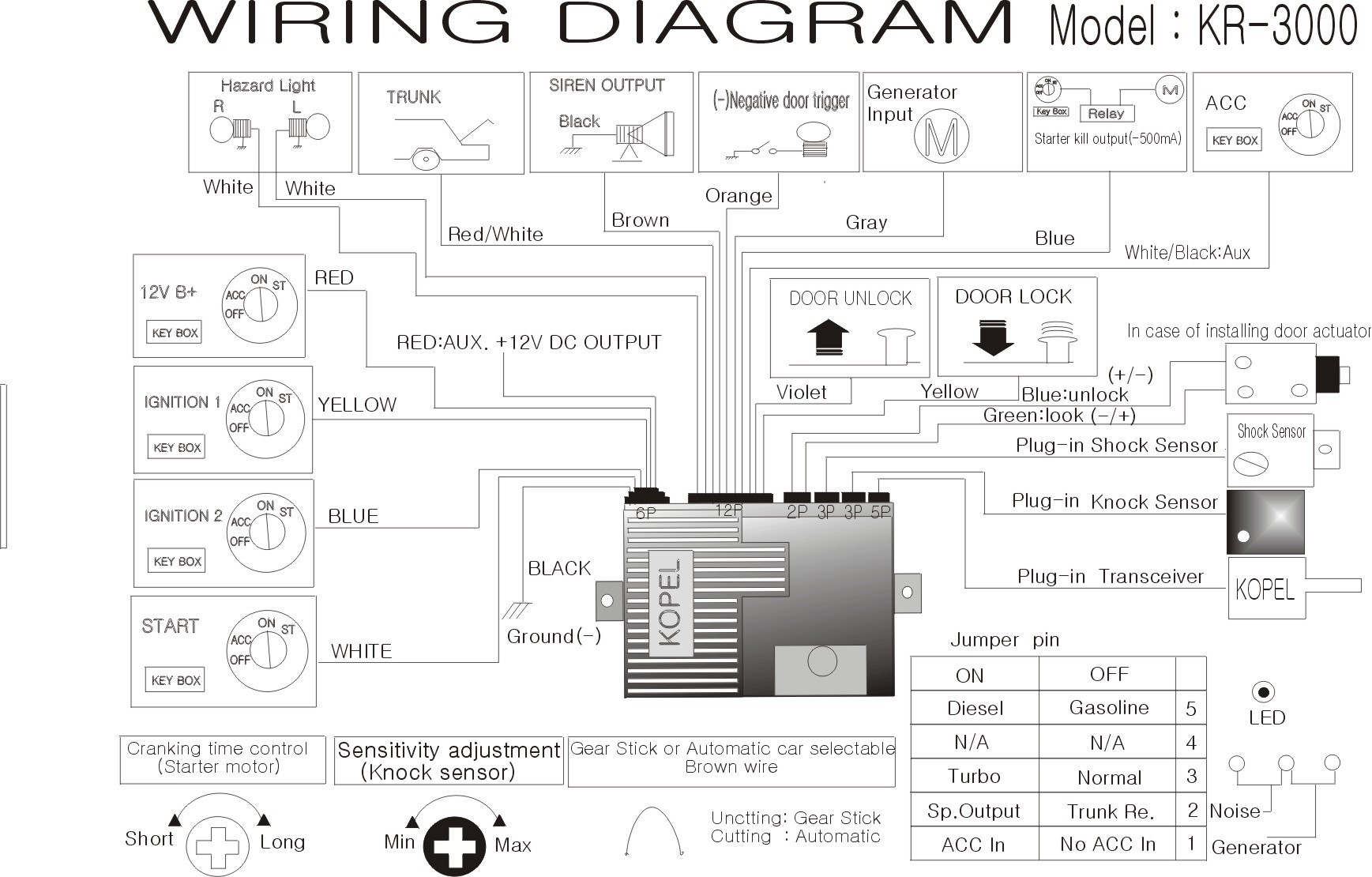 Wiring Diagram Alarm Motor Fresh Vehicle Wiring Diagrams for Alarms Best Bulldog Security Wiring