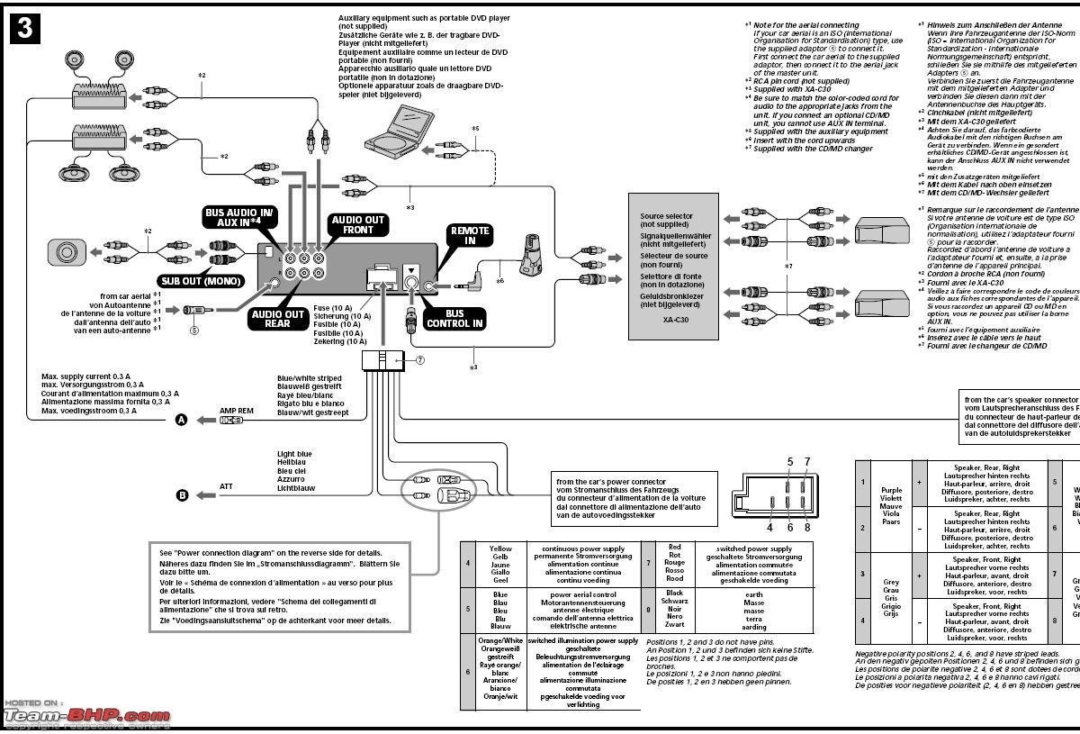 Pioneer Car Stereo Wiring Diagram New Harness For A Remarkable Sony