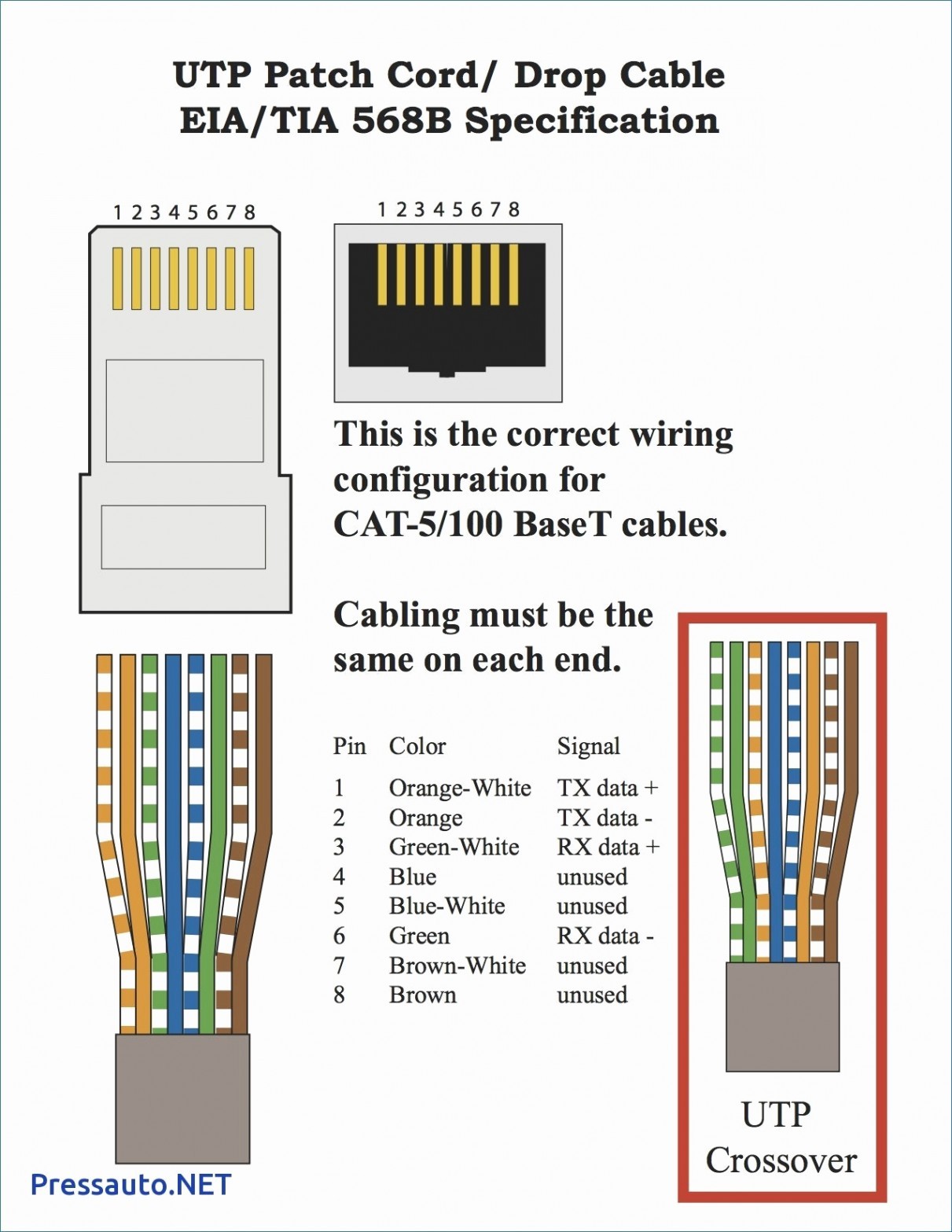 Od Power Connector · Cat 5 Diagram – Cat5 Wiring Diagram Beautiful Wiring Diagram For Cat5 Cable Cat5e