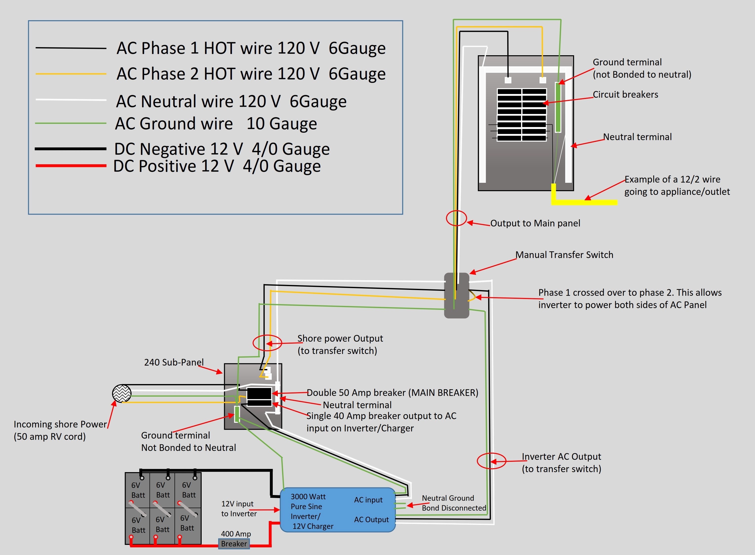 Wiring Diagram for Inverter Fresh Wiring Diagram Cat 5 Wire Diagram Unique Beautiful Monaco Rv Ac