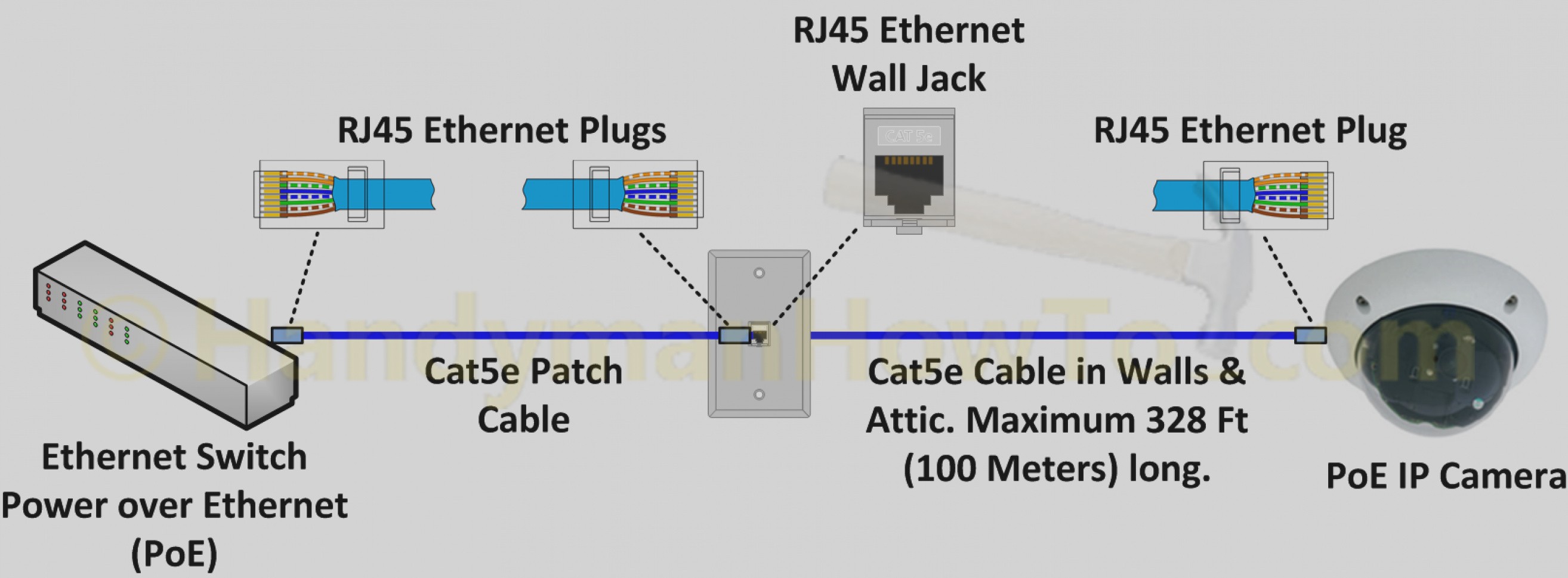 Collection Cat5e Ethernet Wiring Diagram How To Make An Network Cable Cat6 At Rj45