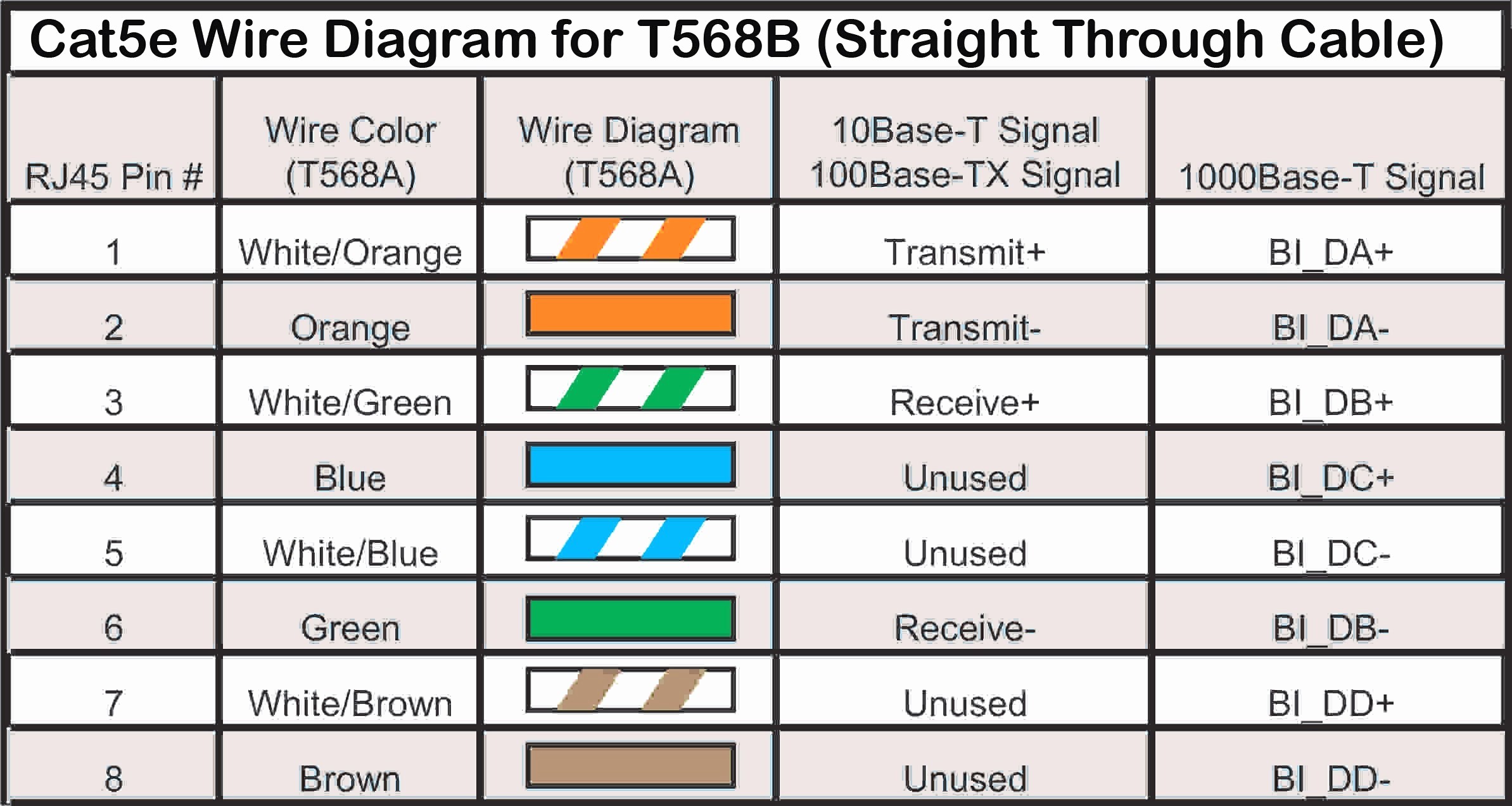 Cat 6 Wiring Diagram for Wall Plates for Beautiful Cat5e Wire Diagram Wiring