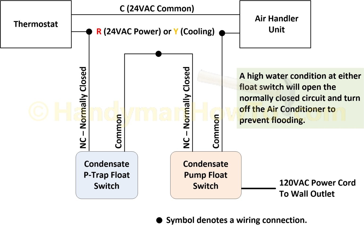 Air Conditioner P Trap Float Switch and Condensate Pump Wiring Diagram