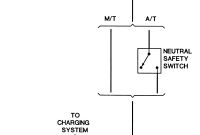 Chevy Starter Wiring Diagram New Repair Guides Wiring Diagrams Wiring Diagrams