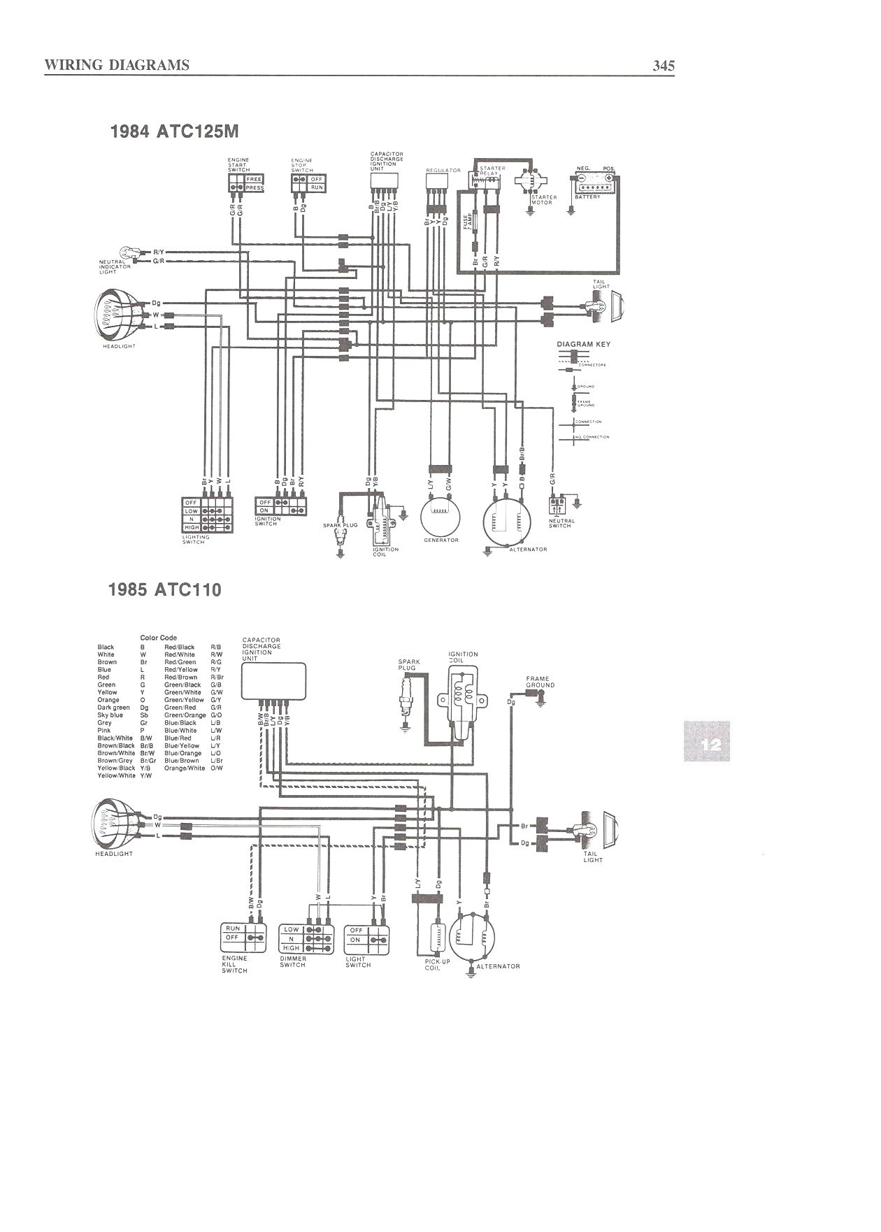 DIAGRAM Kazuma Parts Center Atvs Chinese Atv Wiring Diagrams MYDIAGRAM ONLINE