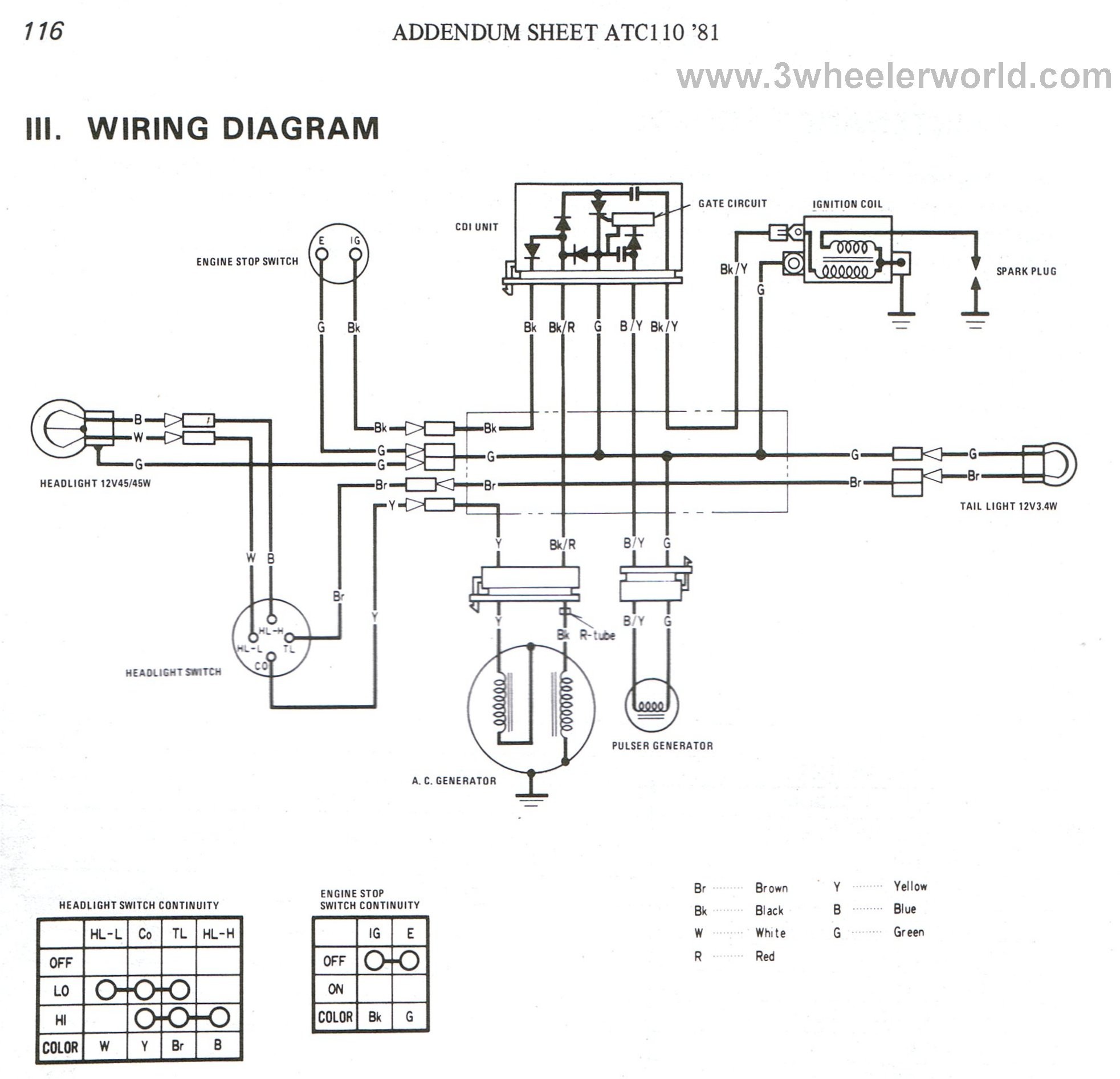 Honda Atv Wiring Diagram With Schematic Wenkm Incredible For Tao 125