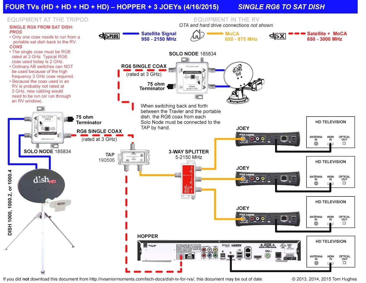 Sophisticated Network Wiring Diagram For Drive Best Image