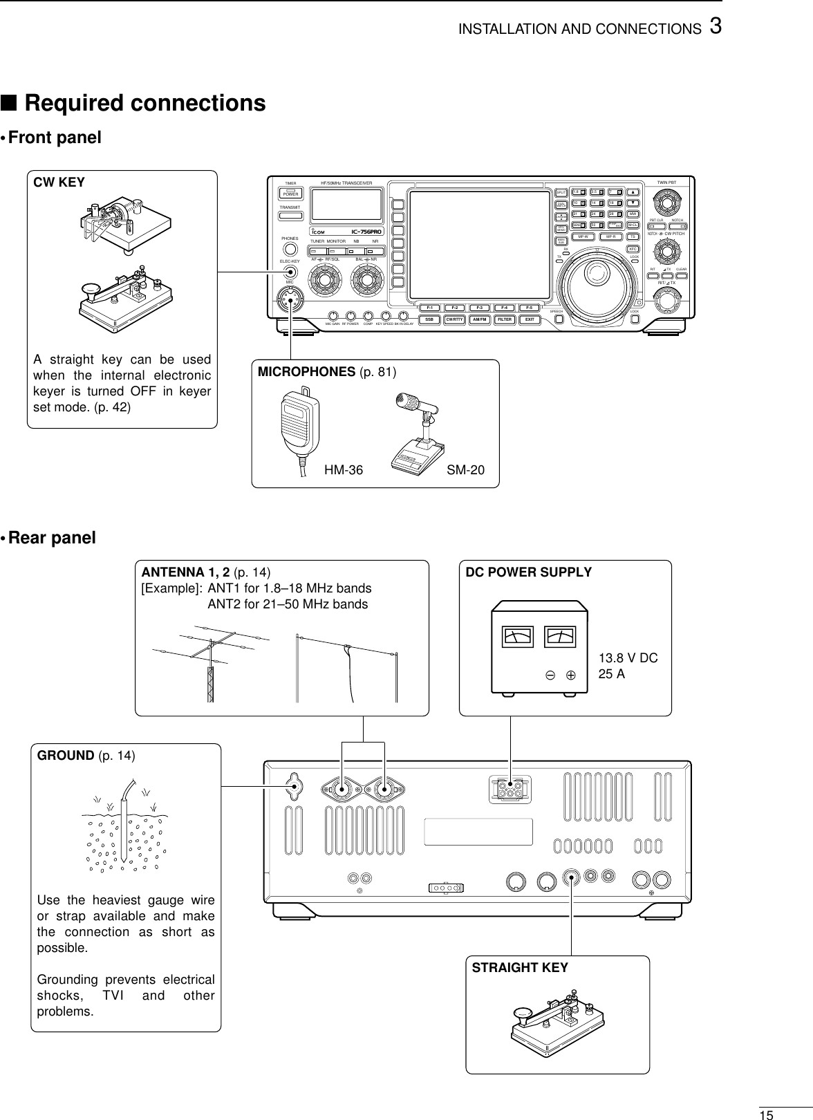 Page 17 of IC 756PRO Amateur Radio Transceiver User Manual IC 756PRO IM
