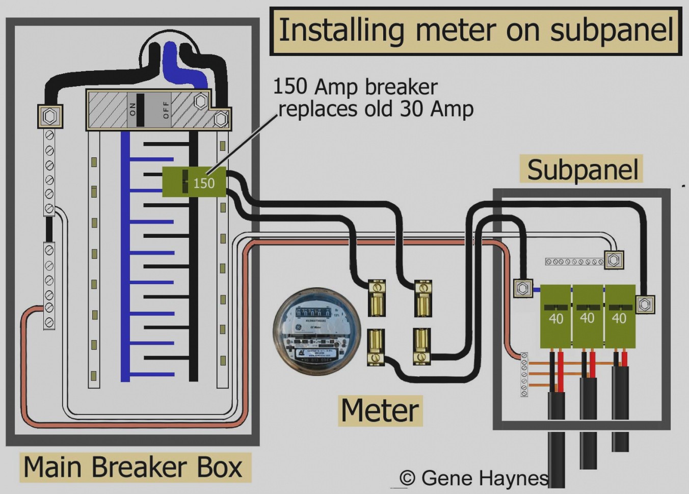 60 Amp Breaker Box Wiring Diagram Beautiful Sub Panel Within How To Wire A Subpanel