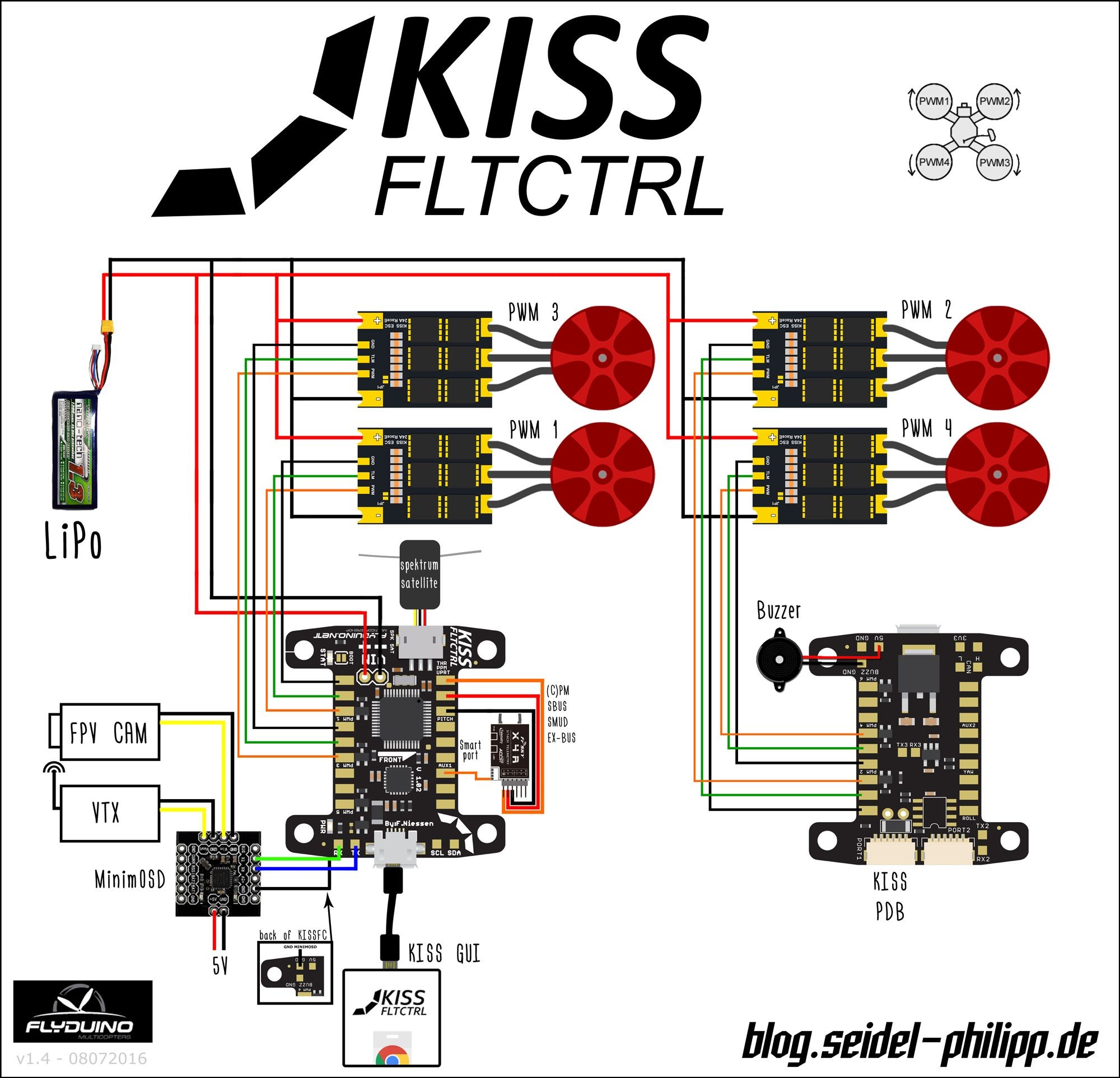 KISS FC Connection diagram