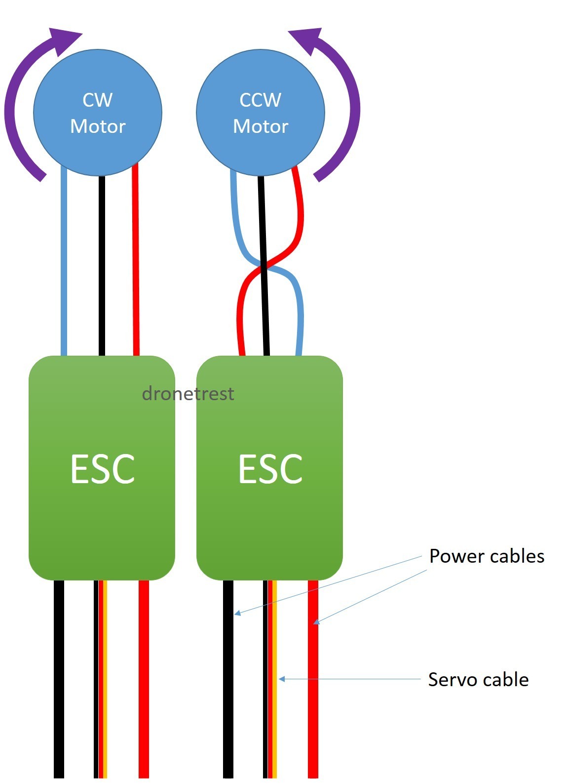 Esc to Motor Connection Guide How to Reverse Your Motor Direction Pt Cruiser Wiring Diagram