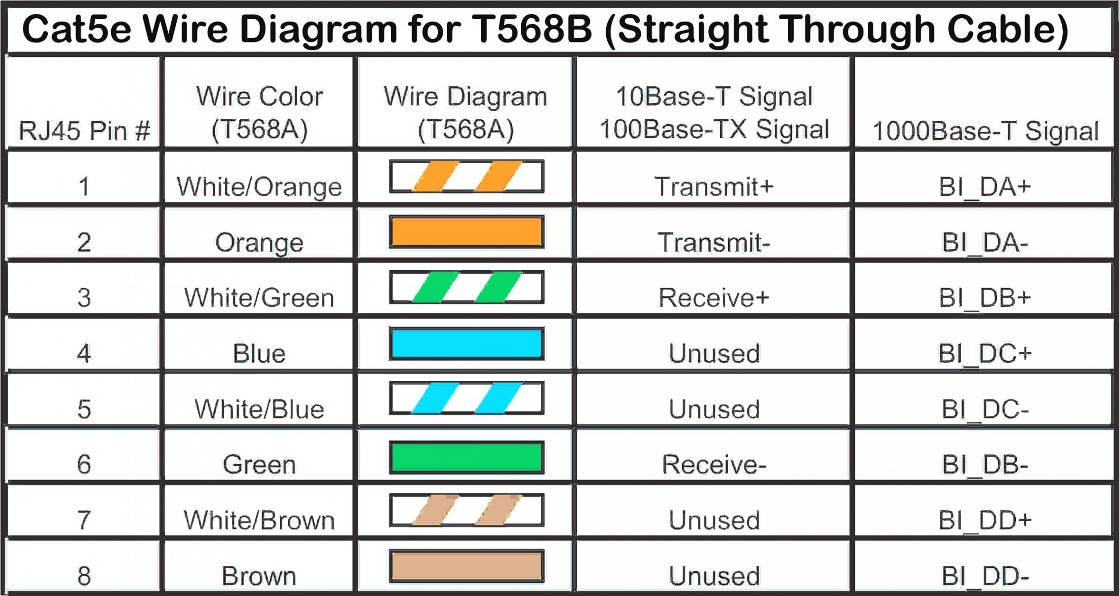 Network Cable Diagram – Cat5e Wire Diagram New Ethernet Cable Wiring Diagram New Od Wiring