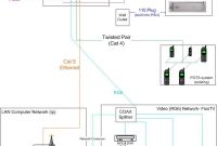 Fios Wiring Diagram Awesome Fios to Telephone Wiring Free Download Wiring Diagrams