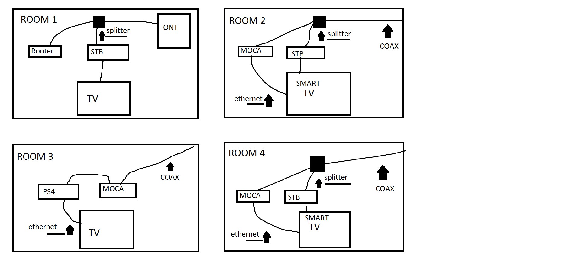 79 Fios Home Network Design Diycreative Diy Network Fios Home Part 123 Wiring Diagram Electrical