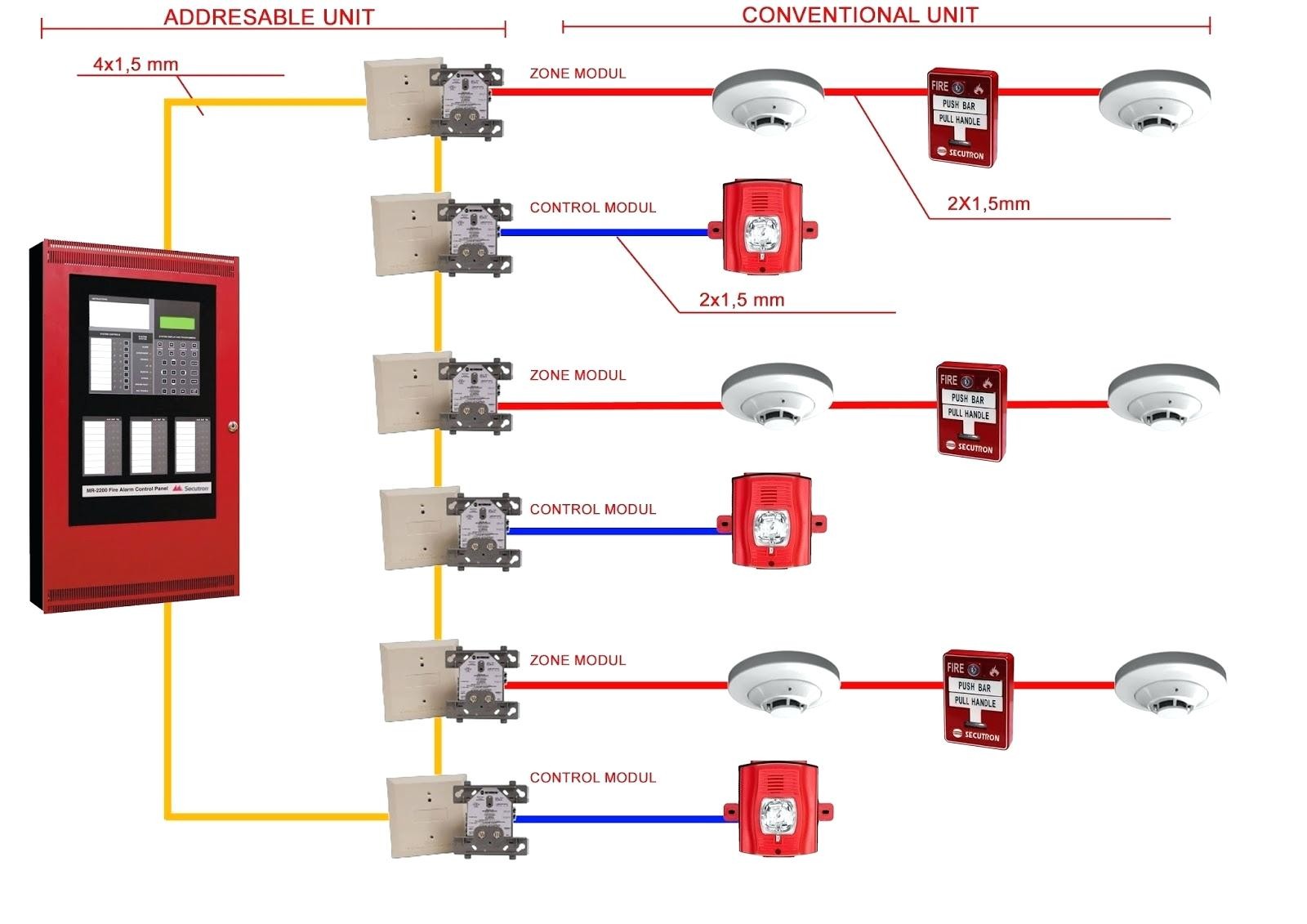 fire alarm horn strobe wiring diagram Collection Addressable Fire Alarm Wiring Diagram 1 8