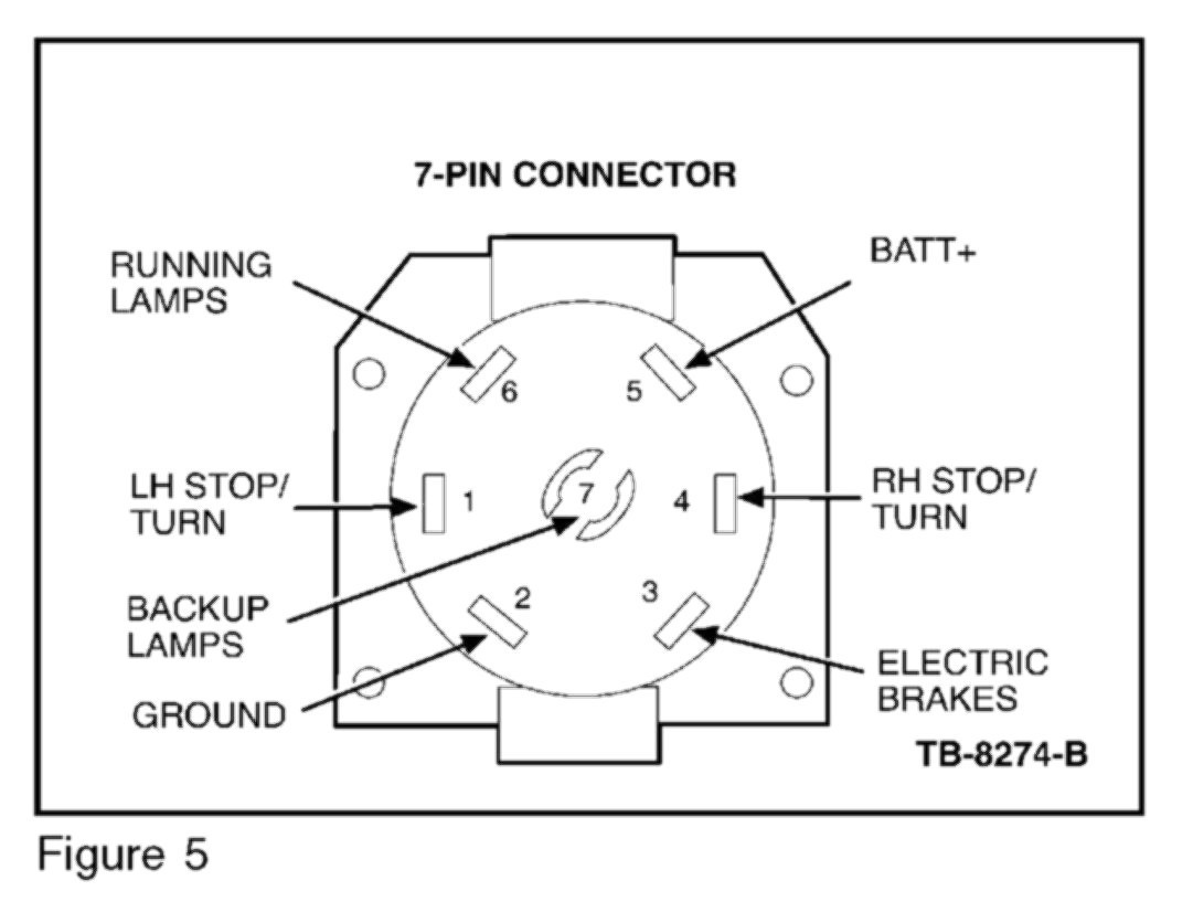 Ford F250 Trailer Plug Wiring Diagram