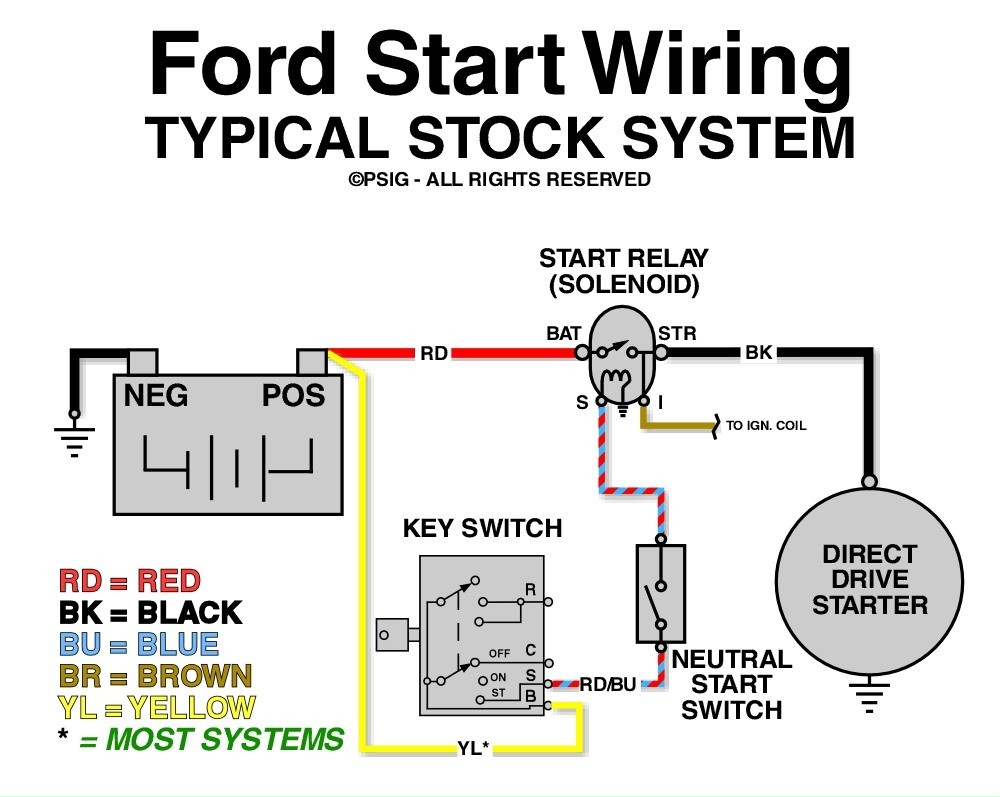 Starter solenoid Wiring Diagram Inspirational Wiring Diagram Starter