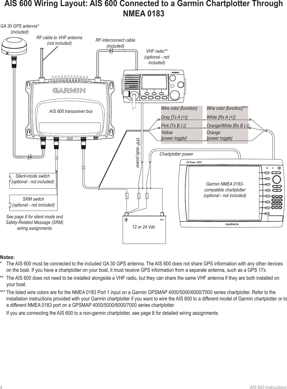 Page 4 of GRMNAIS600 Marine Transceiver User Manual Garmin International Inc