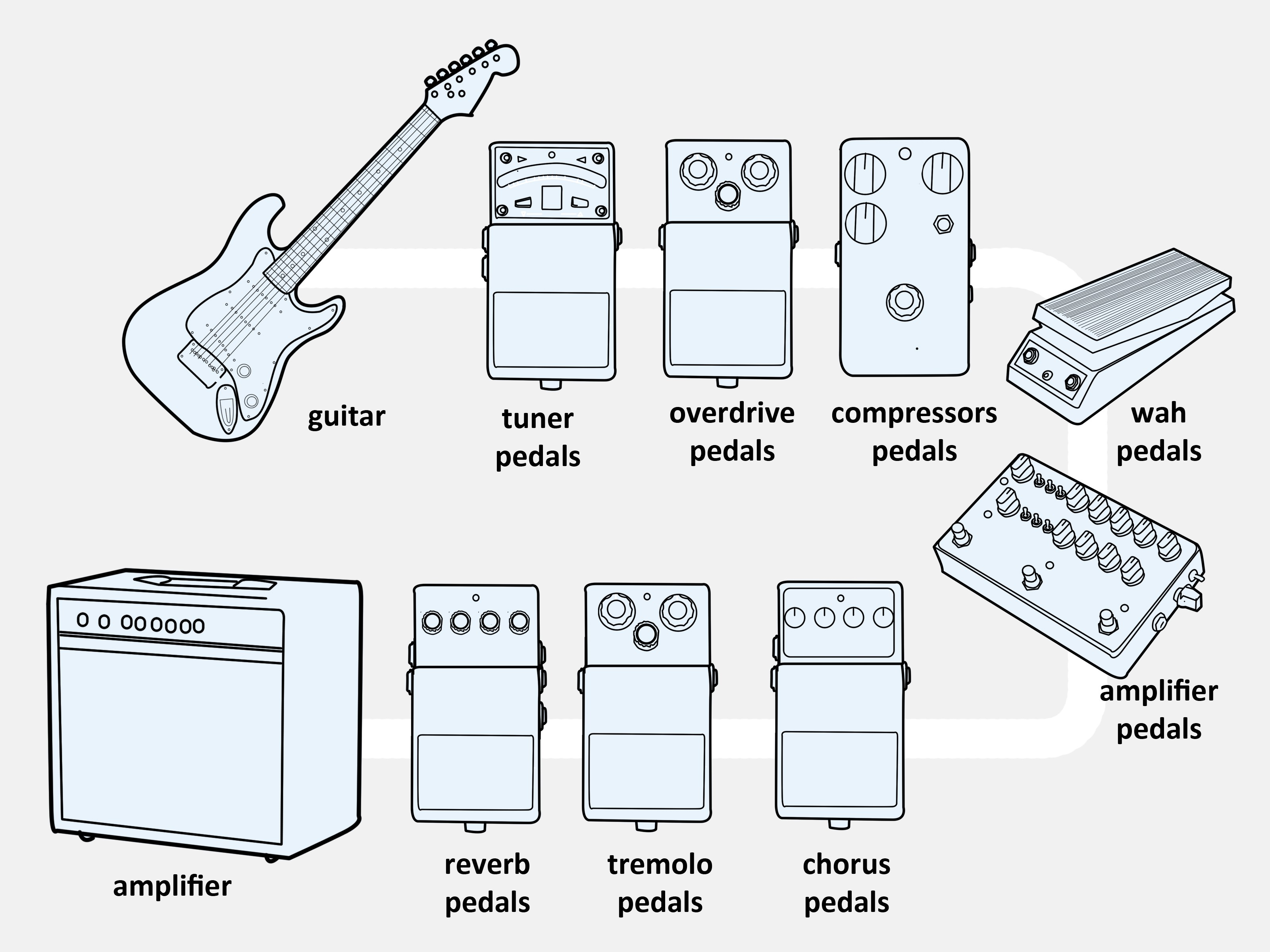 Connect an Electric Guitar to a bo Amp Step 15