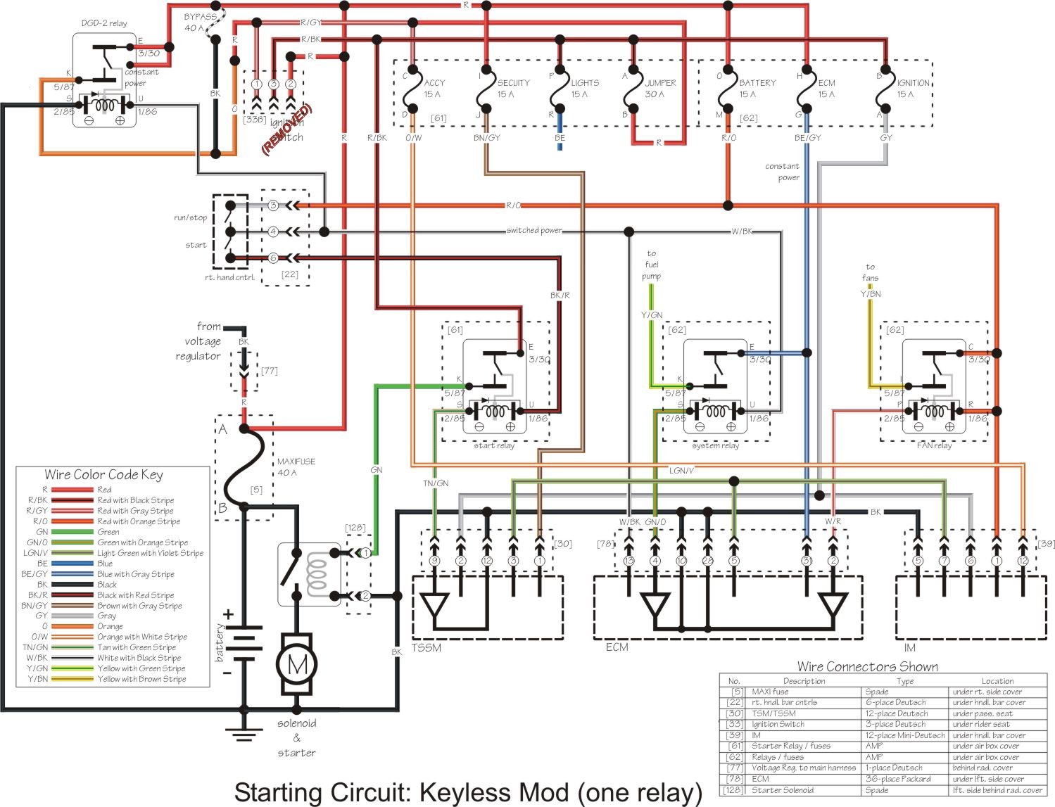 Harley Davidson Ignition Wiring Diagram - 35