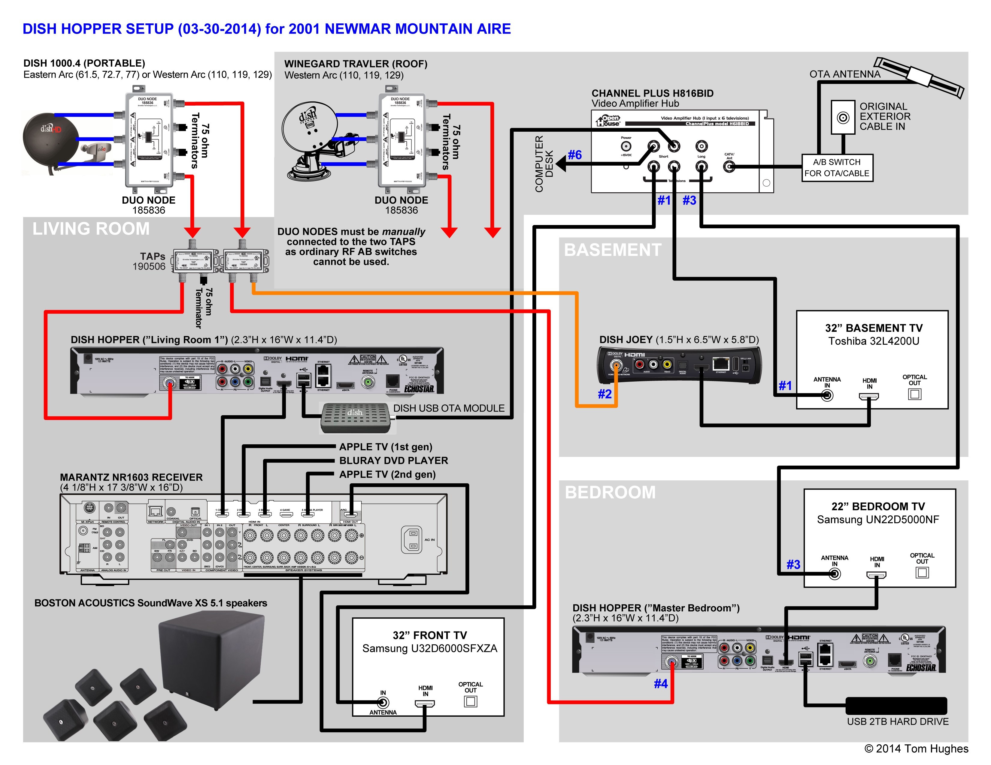 dish hopper joey wiring diagram success wire center u2022 rh efluencia co