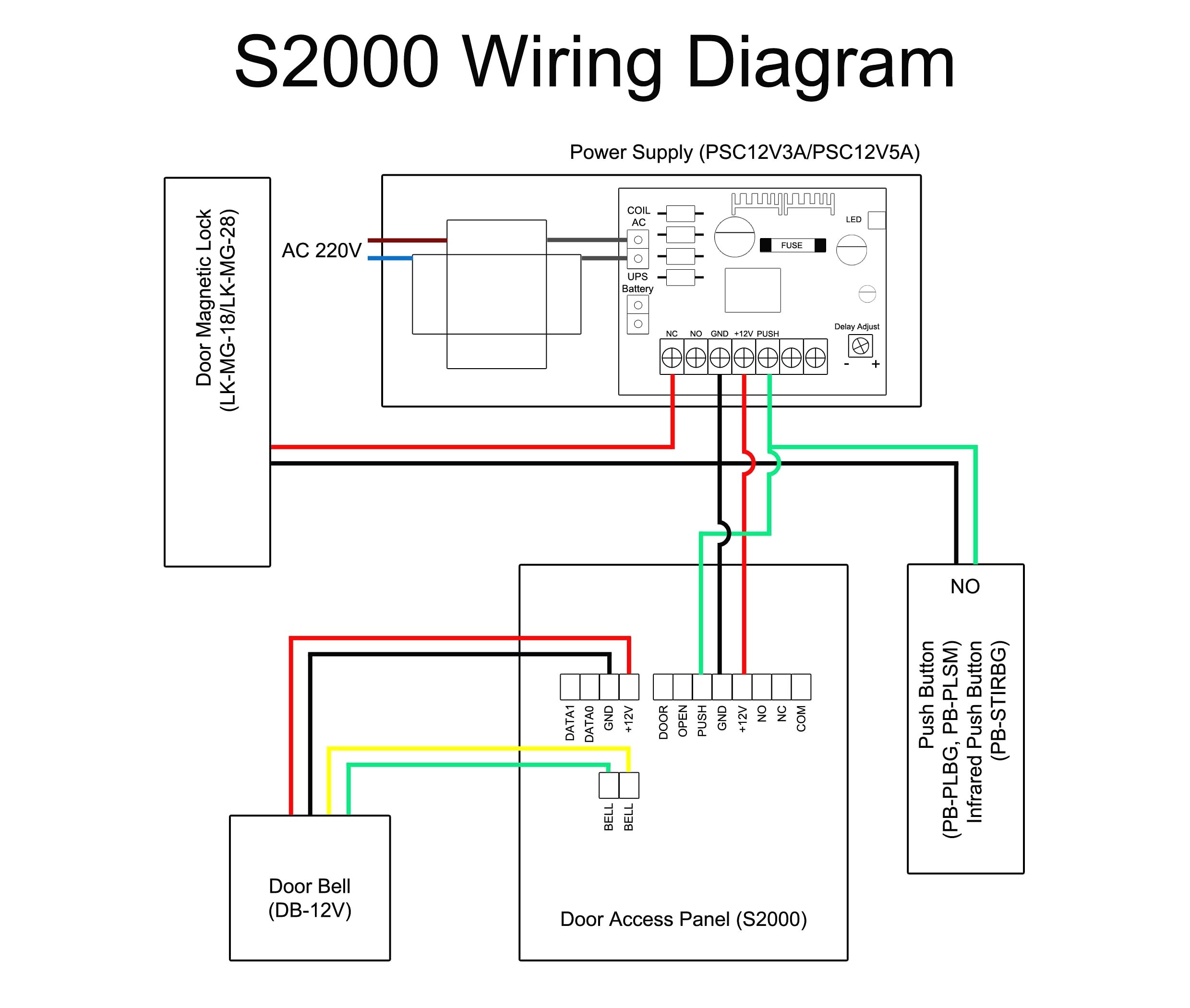 Wiring Diagram for Alarm Pir Refrence Samsung Security Camera Wiring Diagram Health Shop
