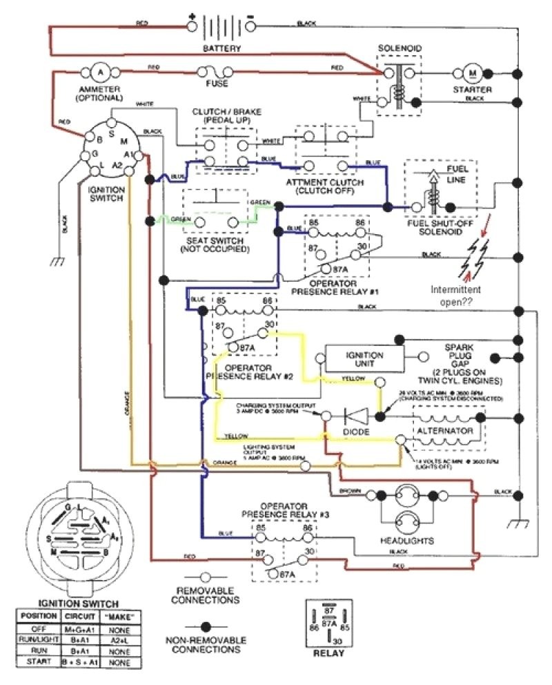 kohler ignition wiring diagram free wiring diagram wire rh ayseesra co