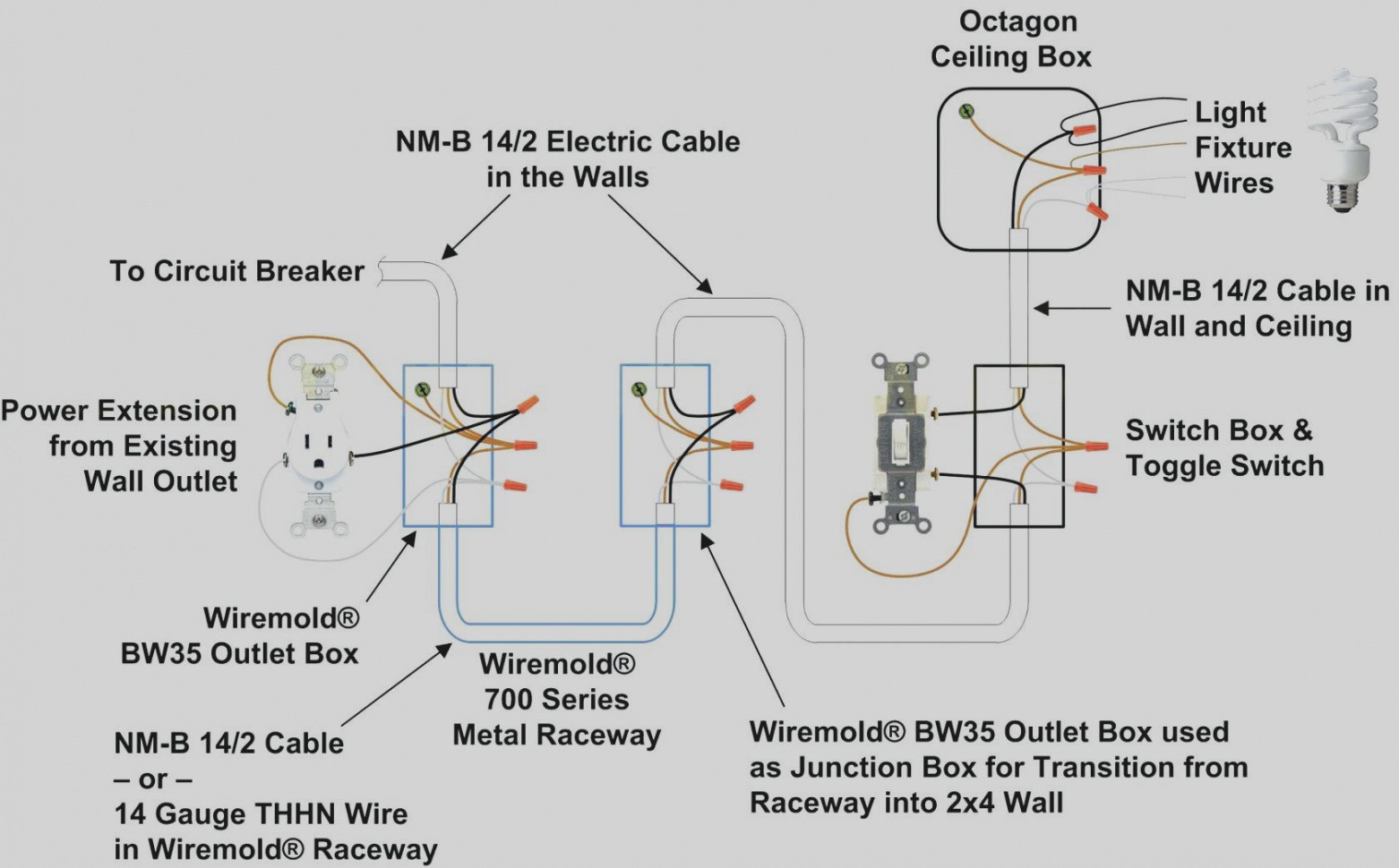 Amazing Nema L14 30 Wiring Diagram 2 14 Amp Plug 3 Pole 4 Wire Generous