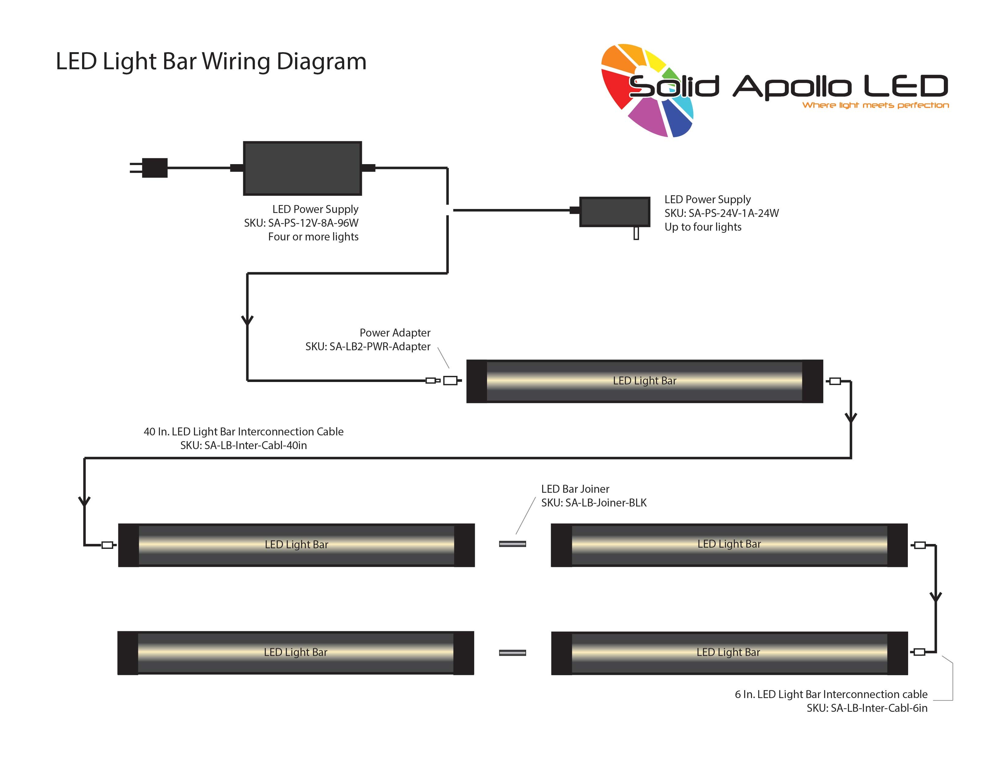 Led Bar Wiring Diagram Best Dimmable 12in Light Kit And