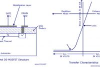 Led Resistor Wiring Diagram Unique Led Load Resistor Wiring Diagram Collection