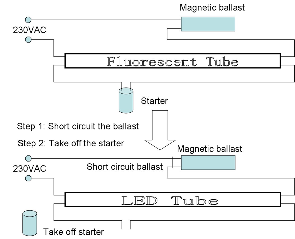 Convert Fluorescent to Led Wiring Diagram Best Fluorescent Light Bulb Diagram top Bulb Fluorescent Light
