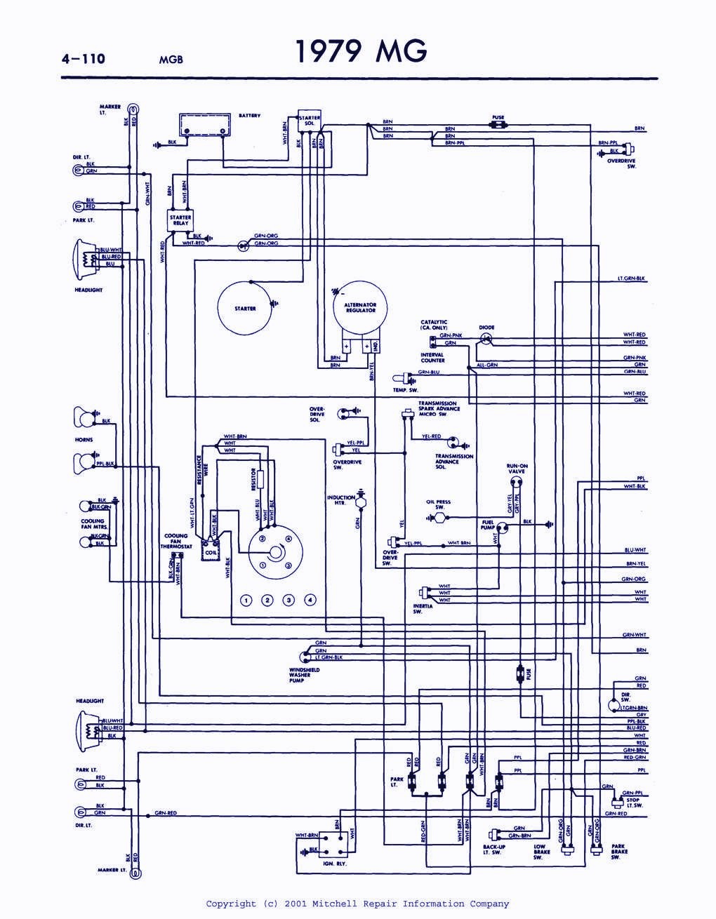 1976 mgb engine diagram wiring diagram schematic wire center u2022 rh ayseesra co Electrical Wiring Diagram for MGB GT 1980 MG MGB Wiring Diagrams