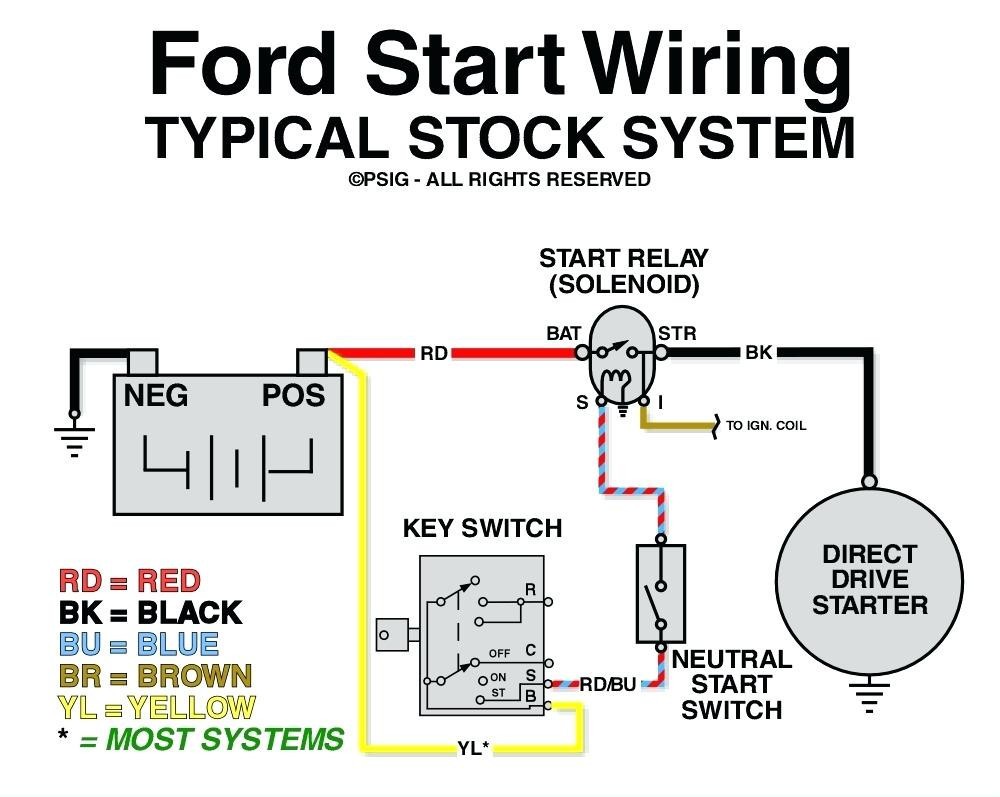 great of 1995 ford f150 starter solenoid wiring diagram relay me at rh natebird me 1971 Mustang Starter Solenoid Wiring 1995 ford f150 starter solenoid