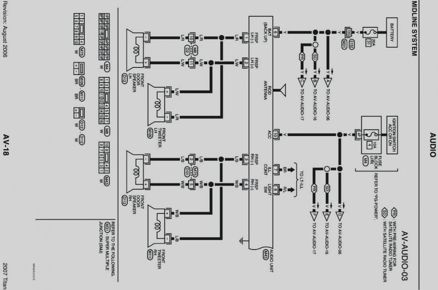 Latest Nissan Titan Trailer Wiring Harness Diagram Gimnazijabp Me