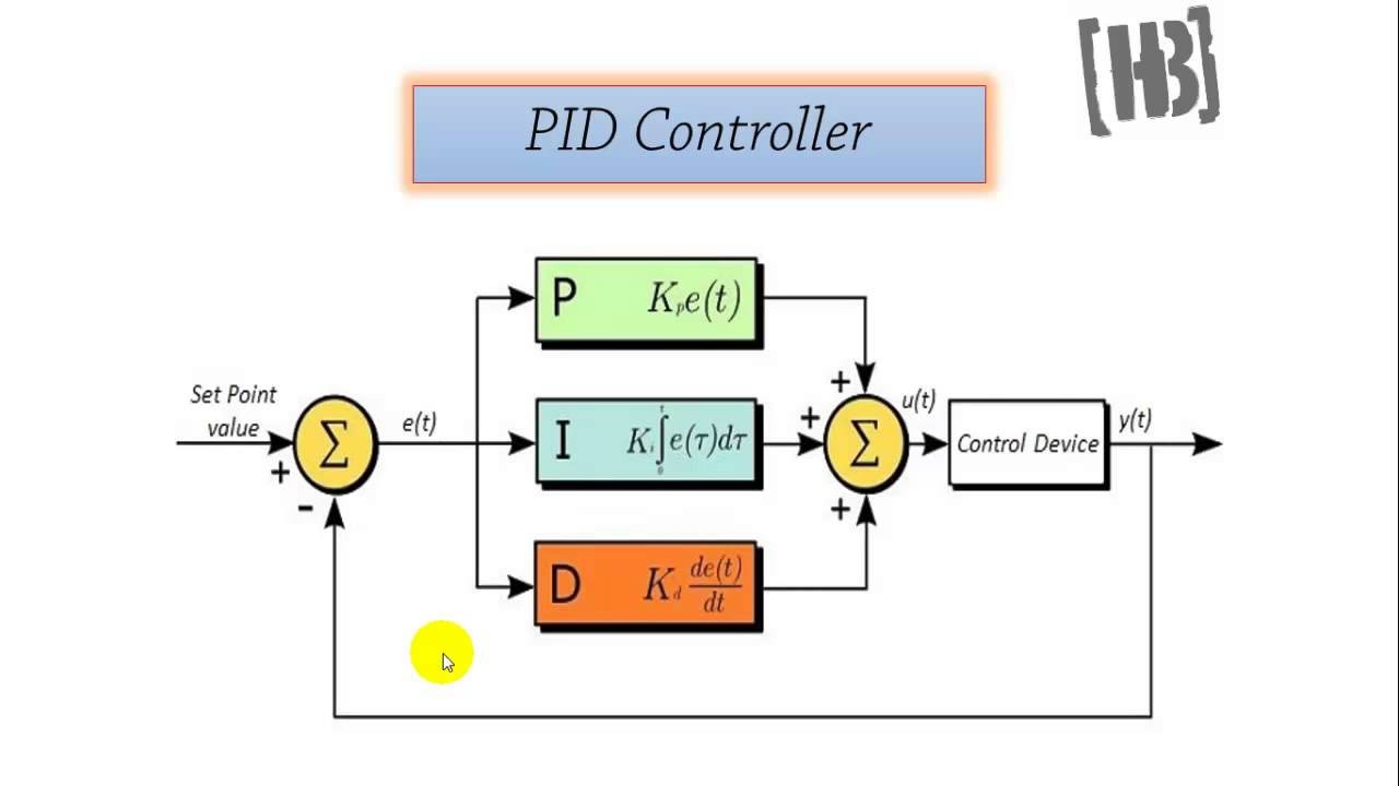 PID Implementation Using Op Amp