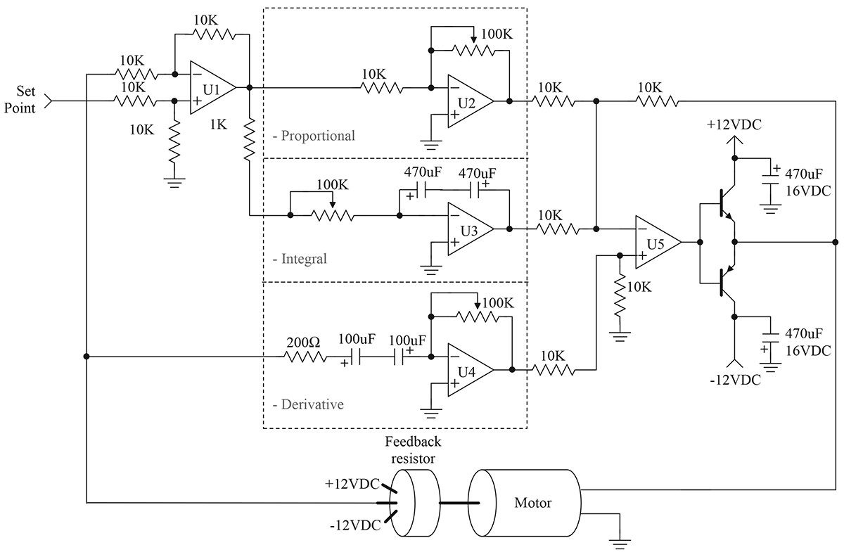 Figure 8 contains a simplified schematic of a servo motor PID control system
