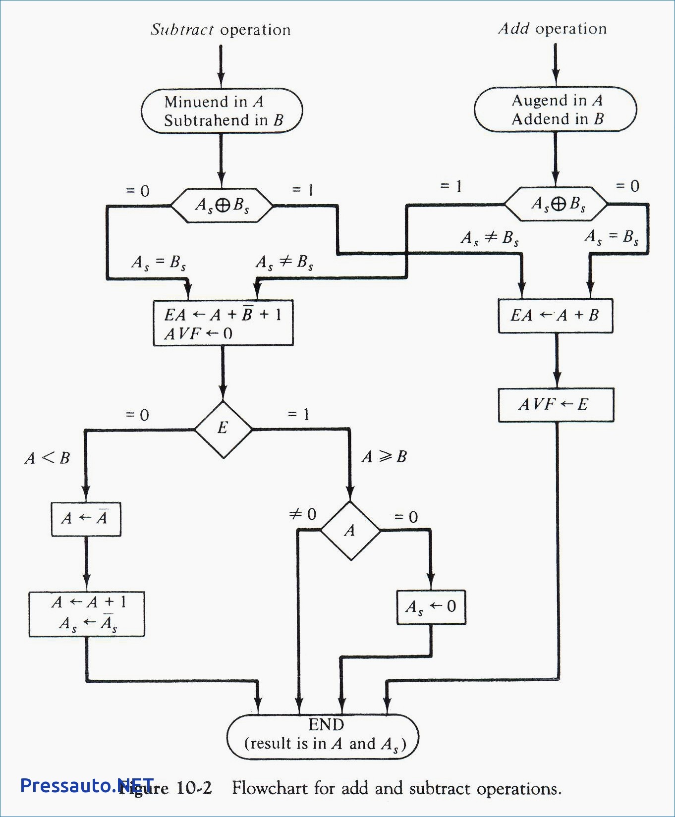 Matrix Multiplication Algorithm And Flowchart Patent Pressauto Net Pioneer Deh P4700mp Wiring Diagram Random 2 Pioneer